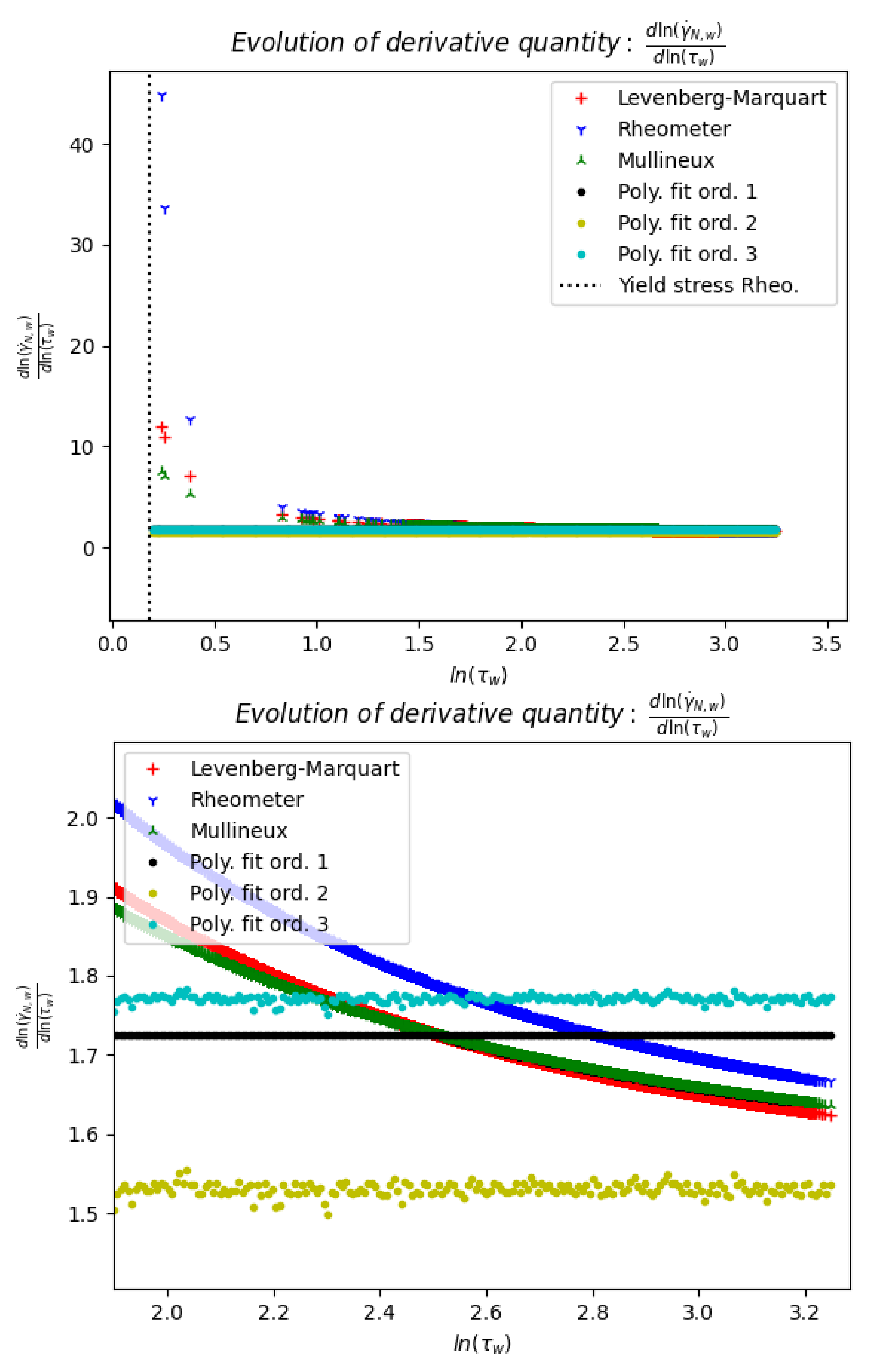 Fluids 06 00157 g007