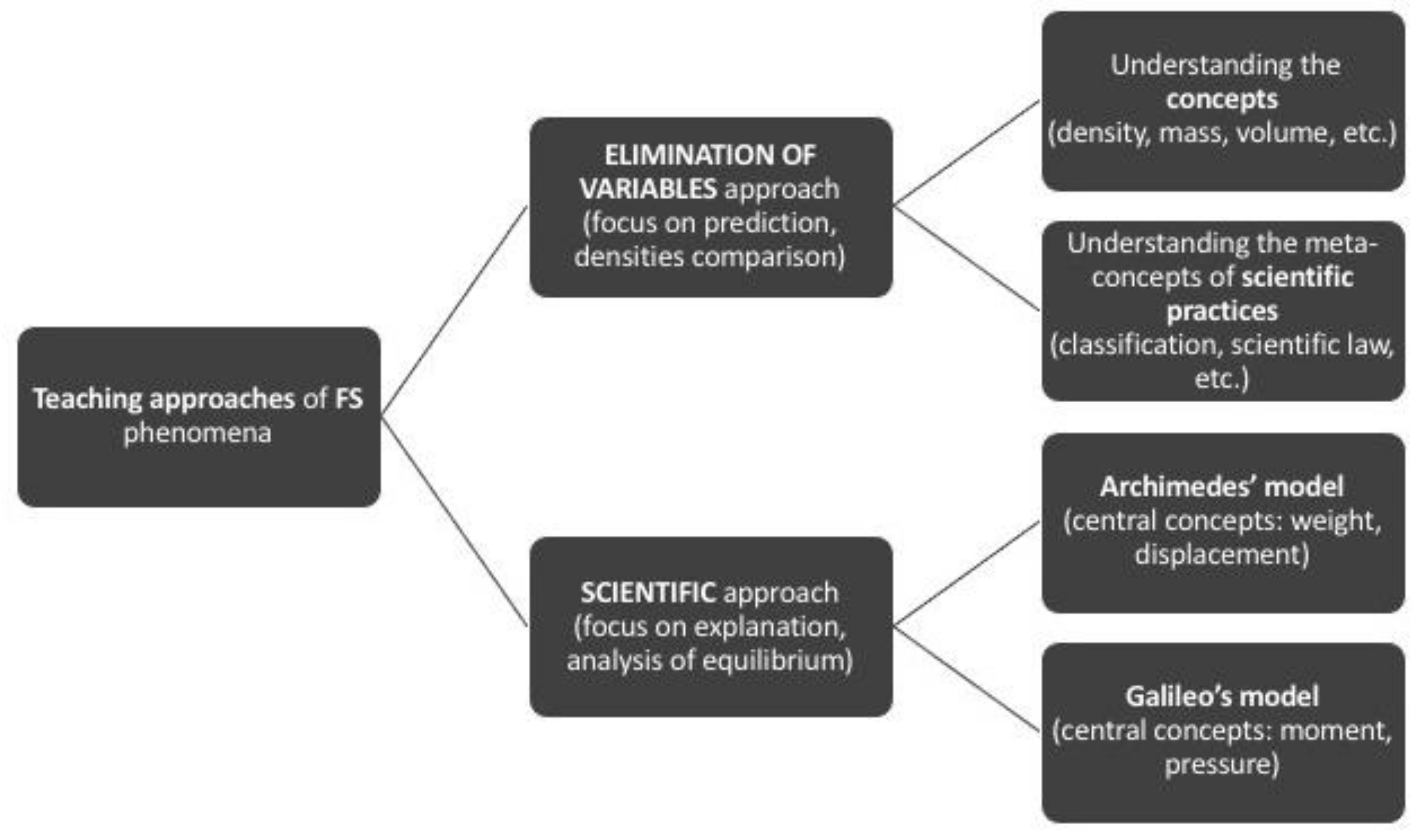 Fluids 06 00158 g001