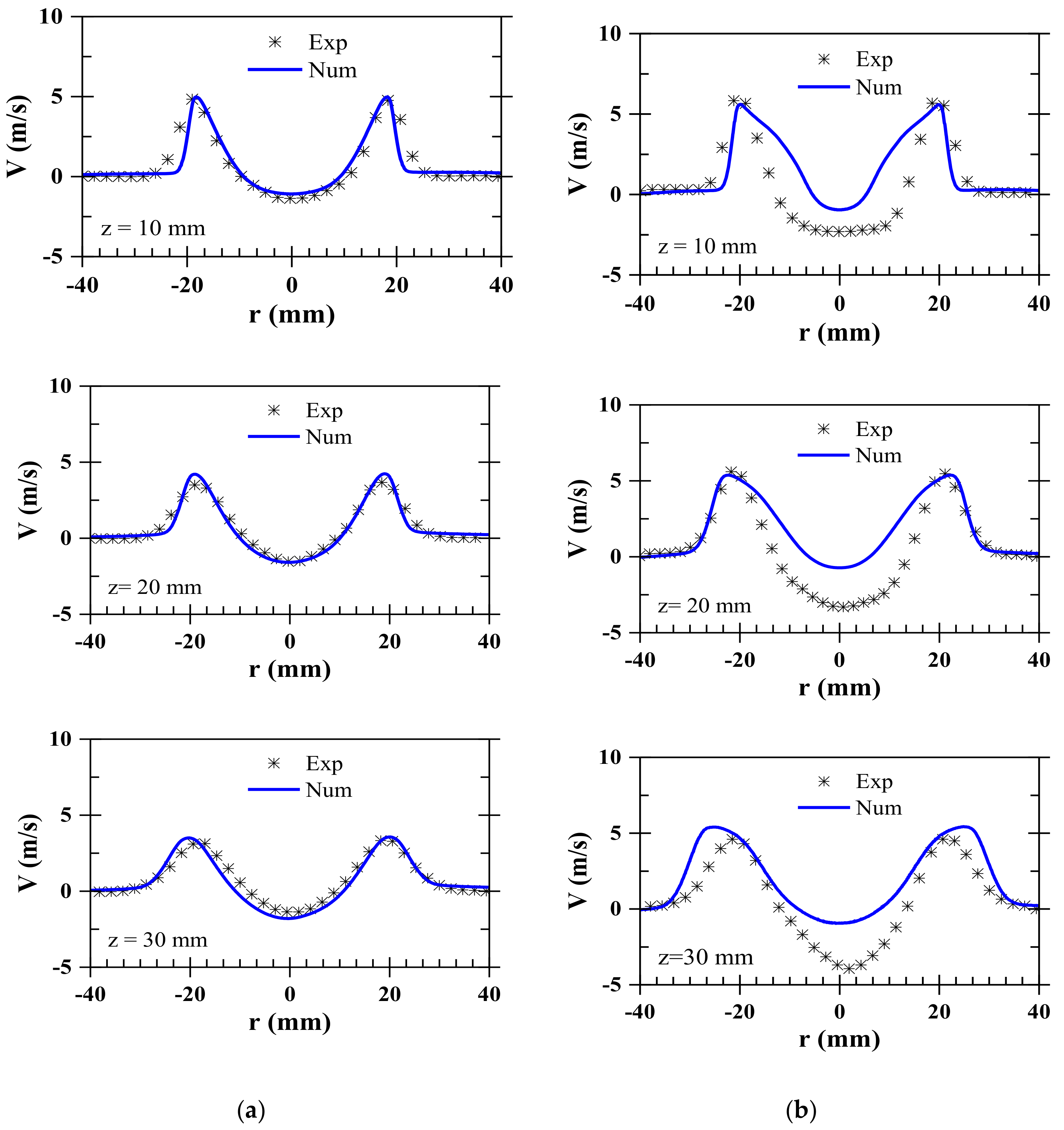 Fluids 06 00159 g003