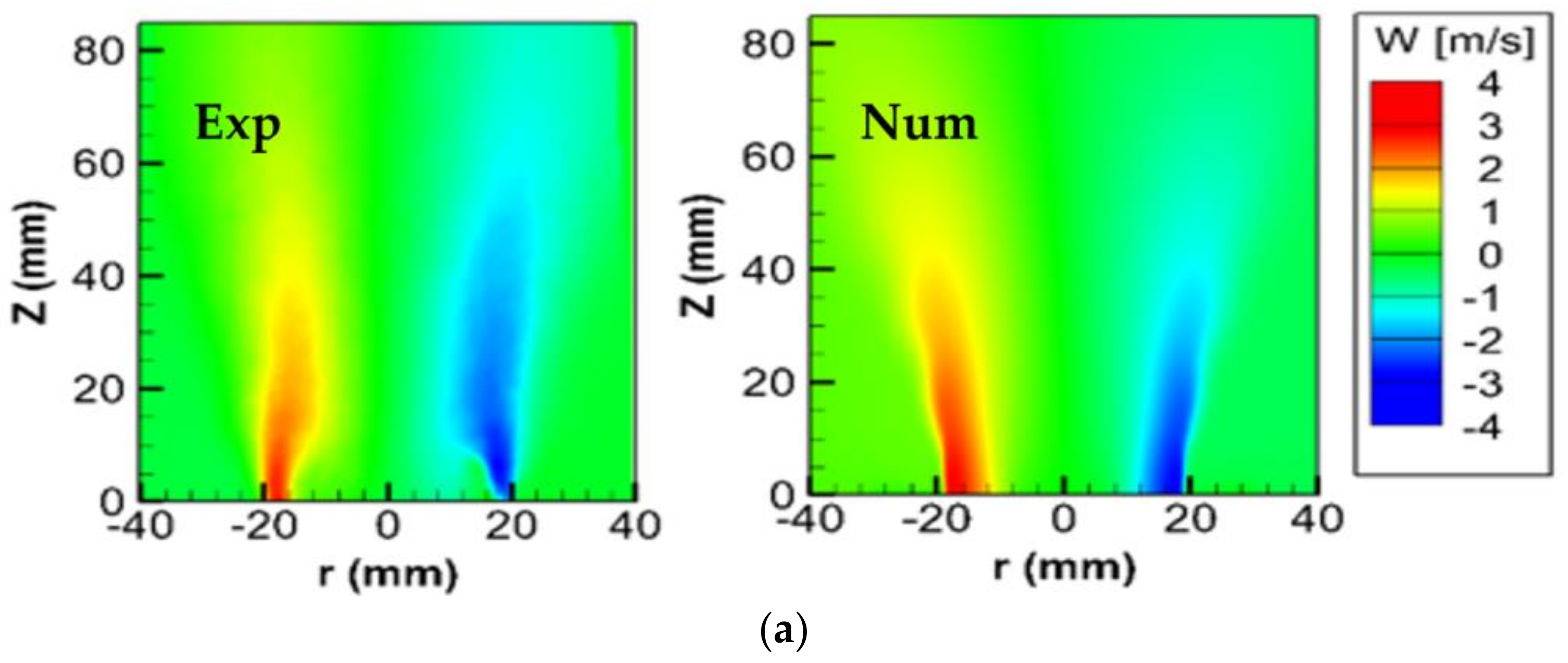 Fluids 06 00159 g006a
