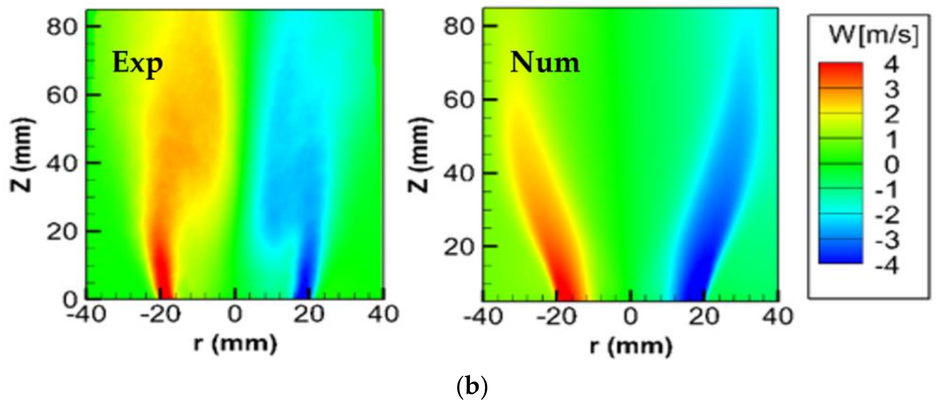 Fluids 06 00159 g006b