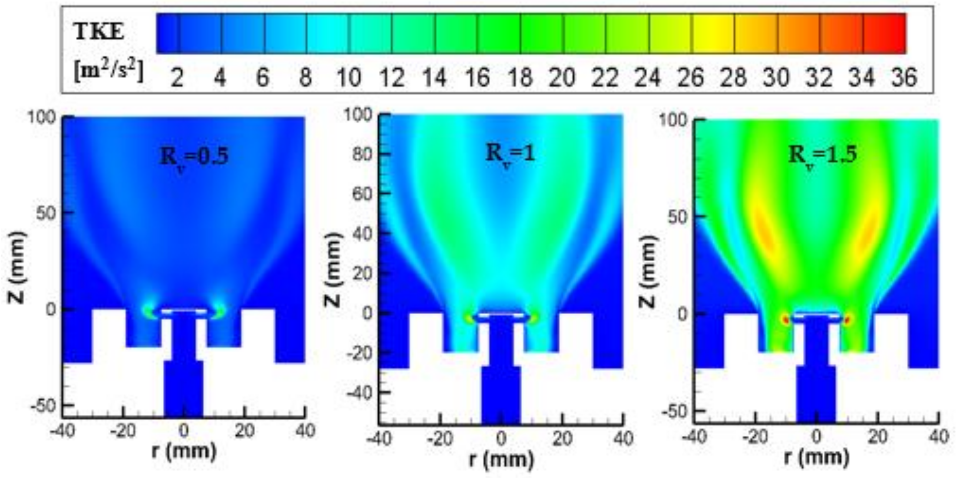 Fluids 06 00159 g007