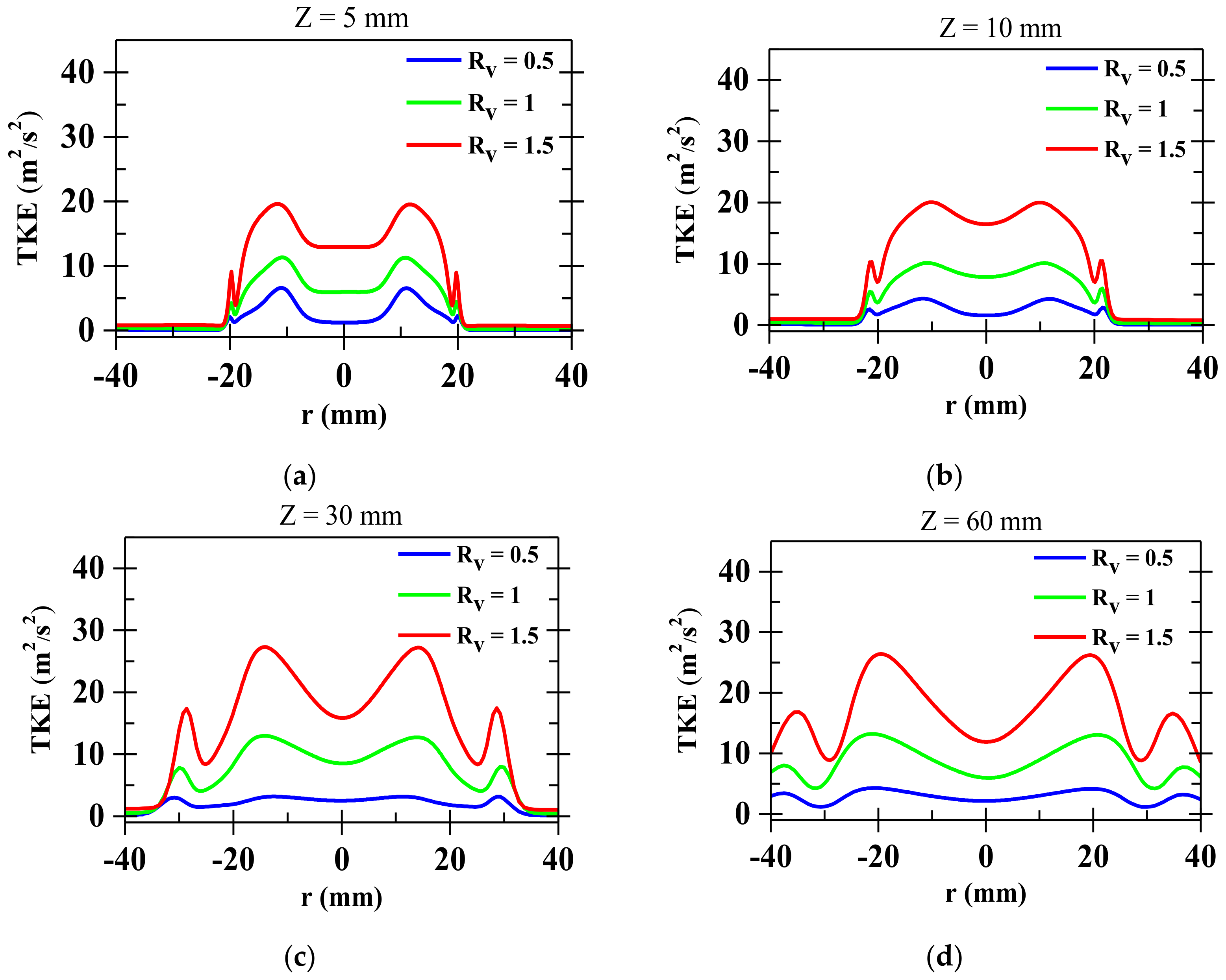 Fluids 06 00159 g008