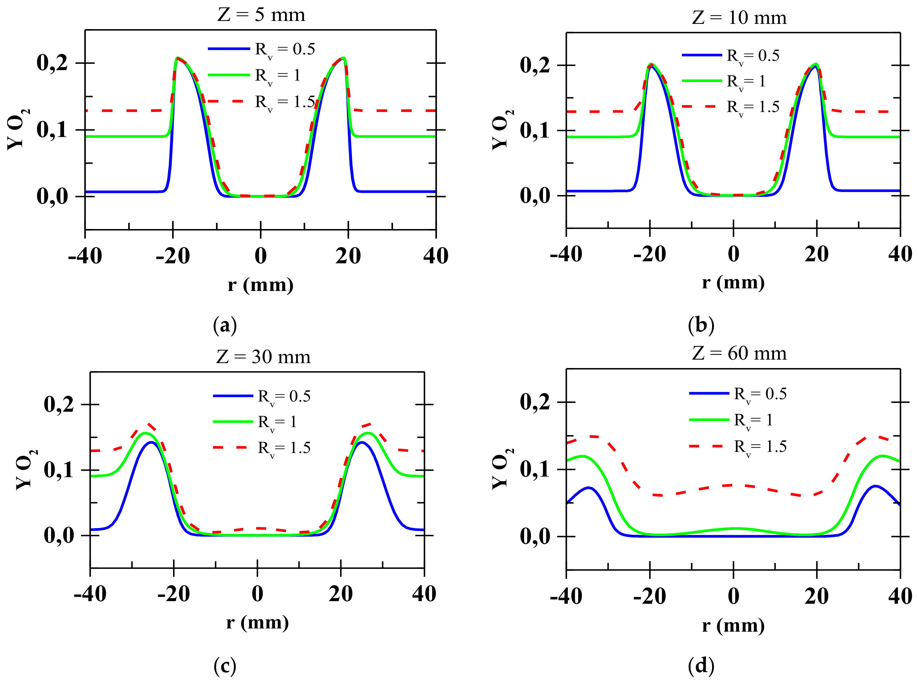 Fluids 06 00159 g012