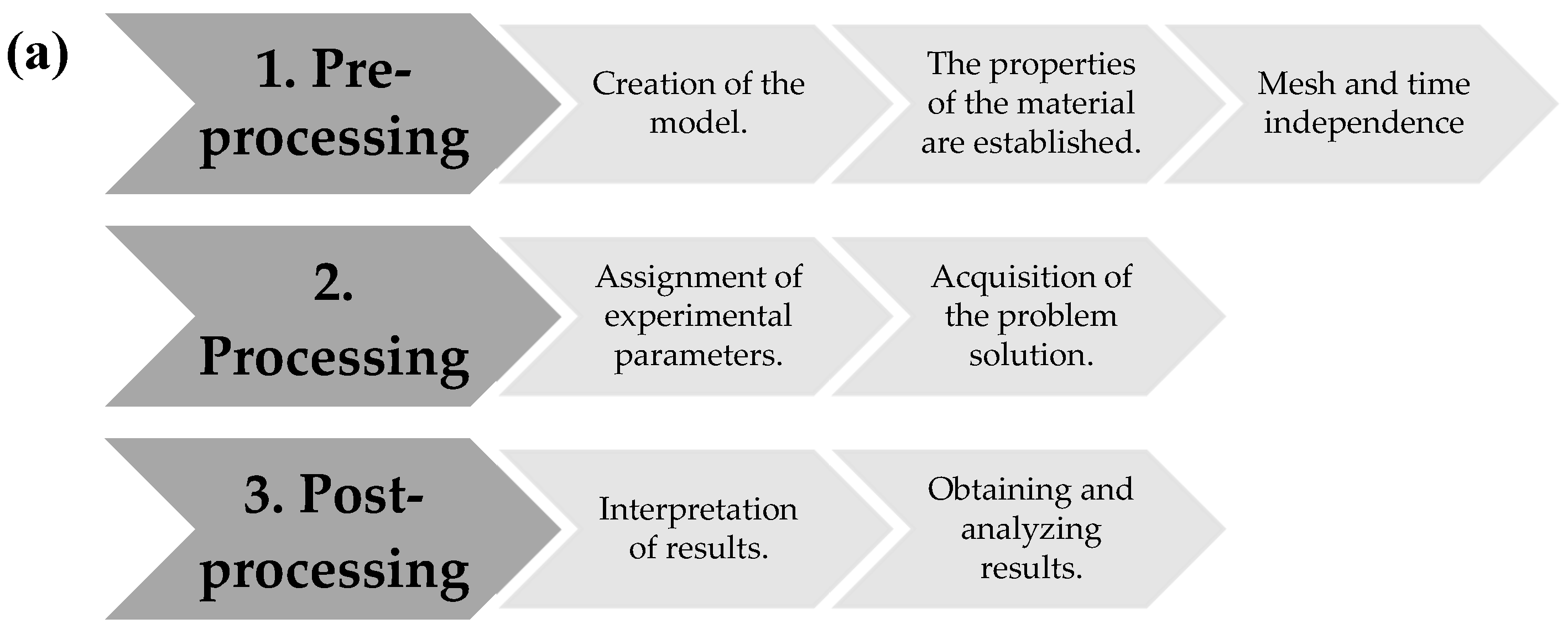 Fluids 06 00160 g003a