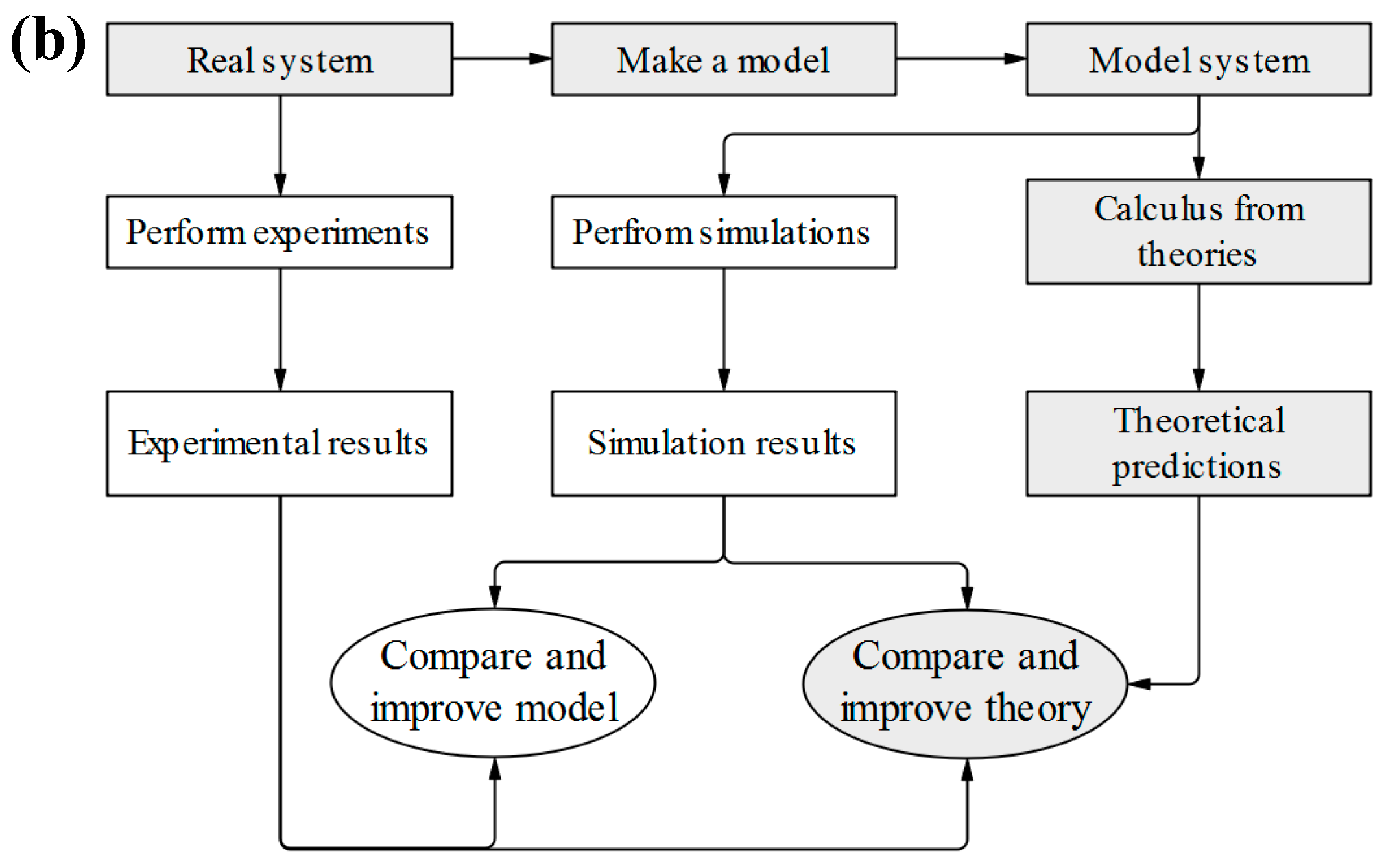 Fluids 06 00160 g003b