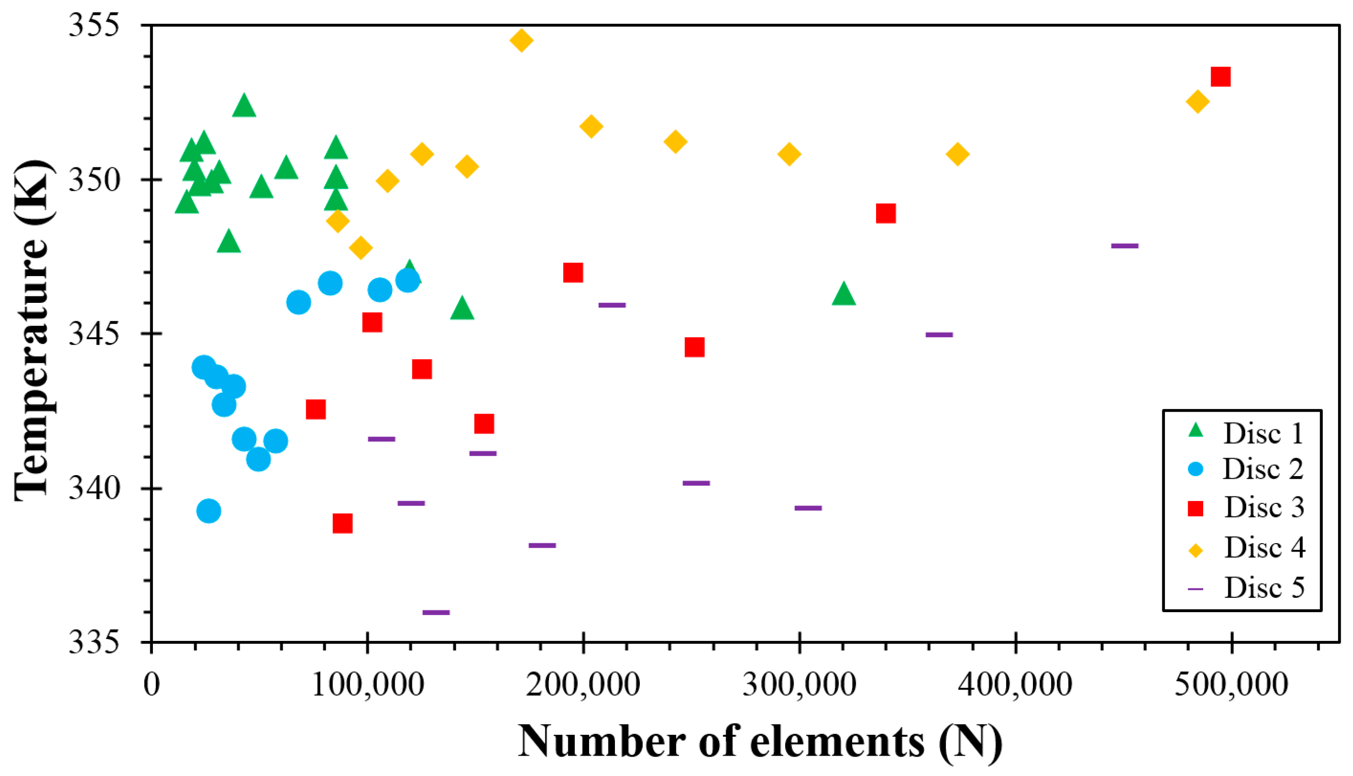 Fluids 06 00160 g005