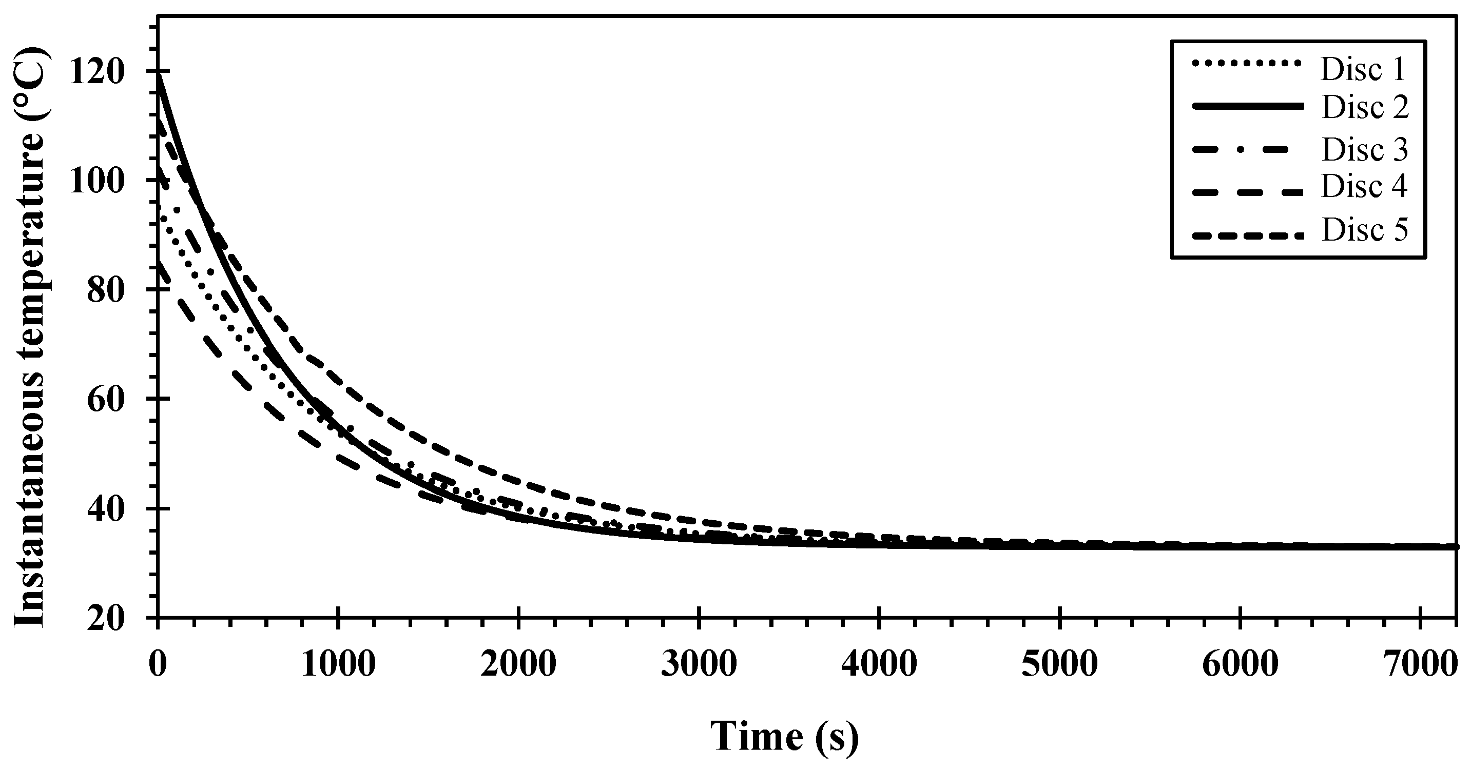 Fluids 06 00160 g007