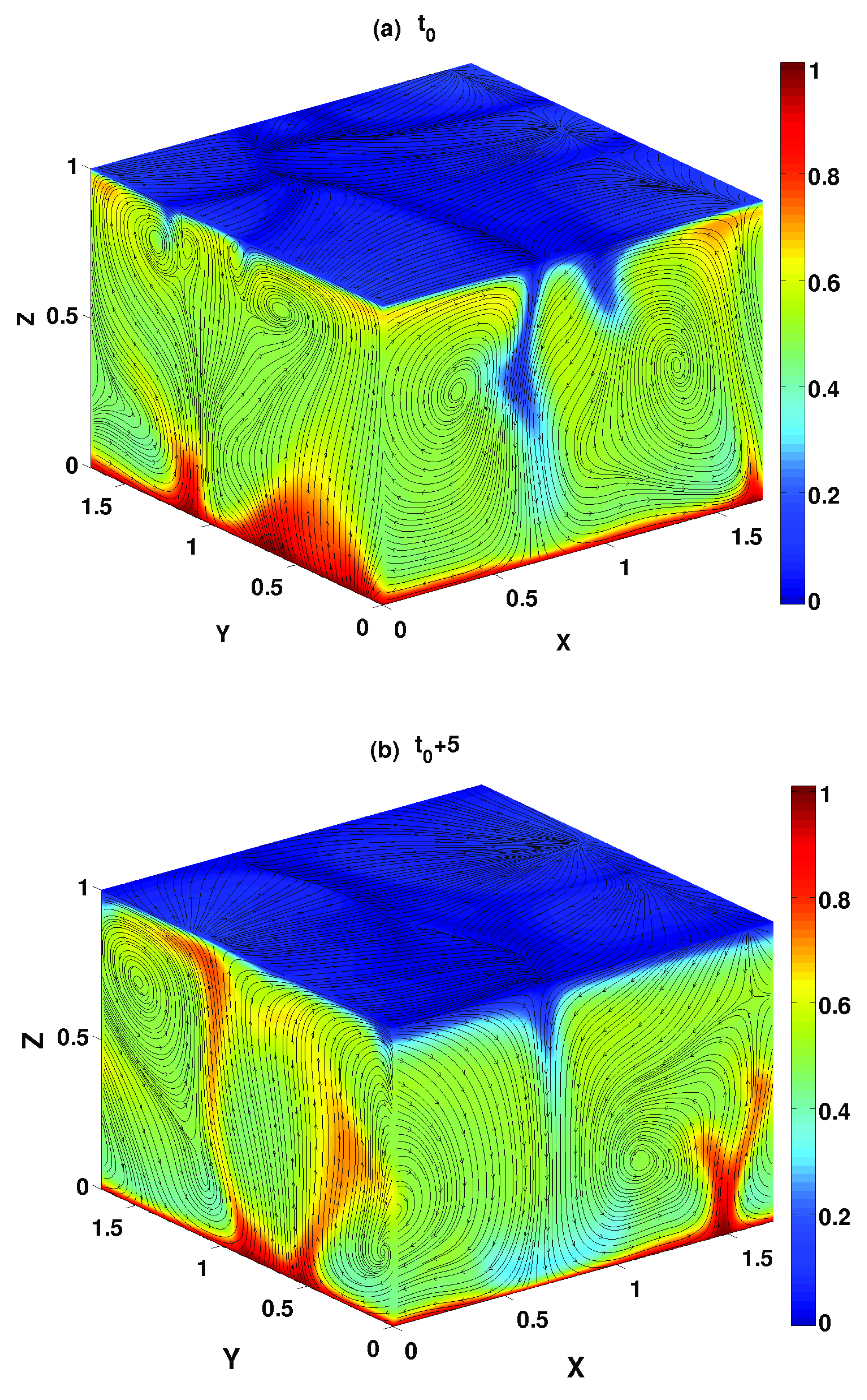 Fluids 06 00163 g001