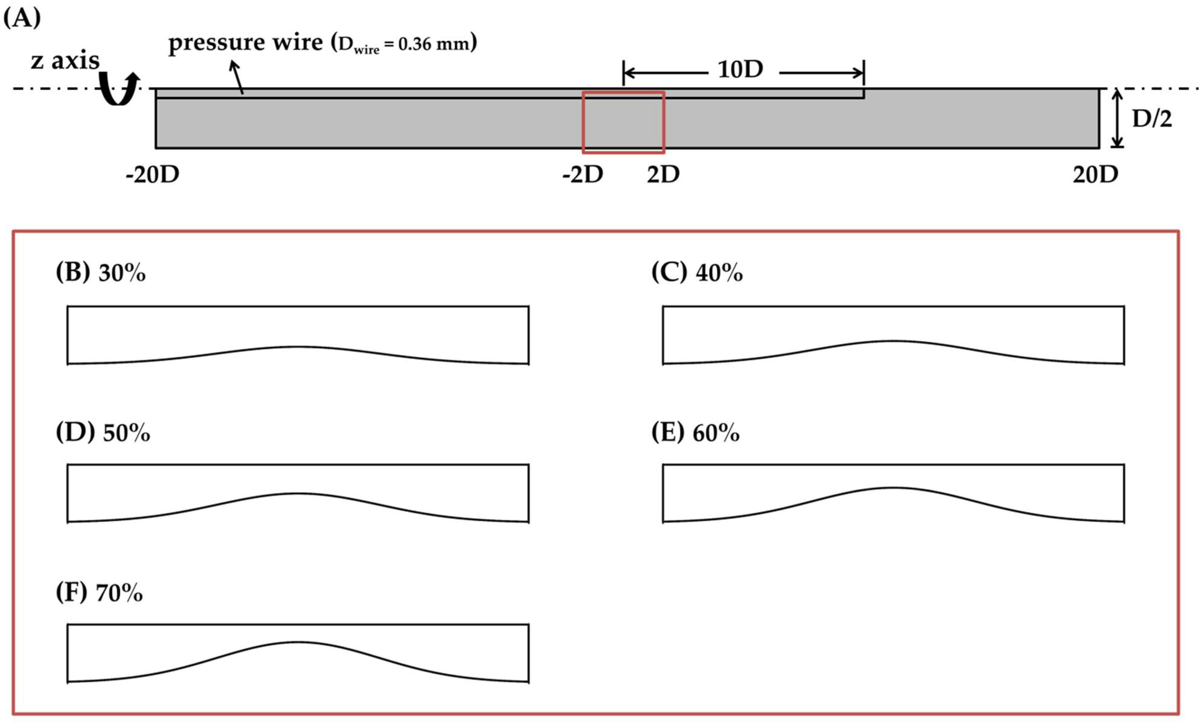 Fluids 06 00165 g001