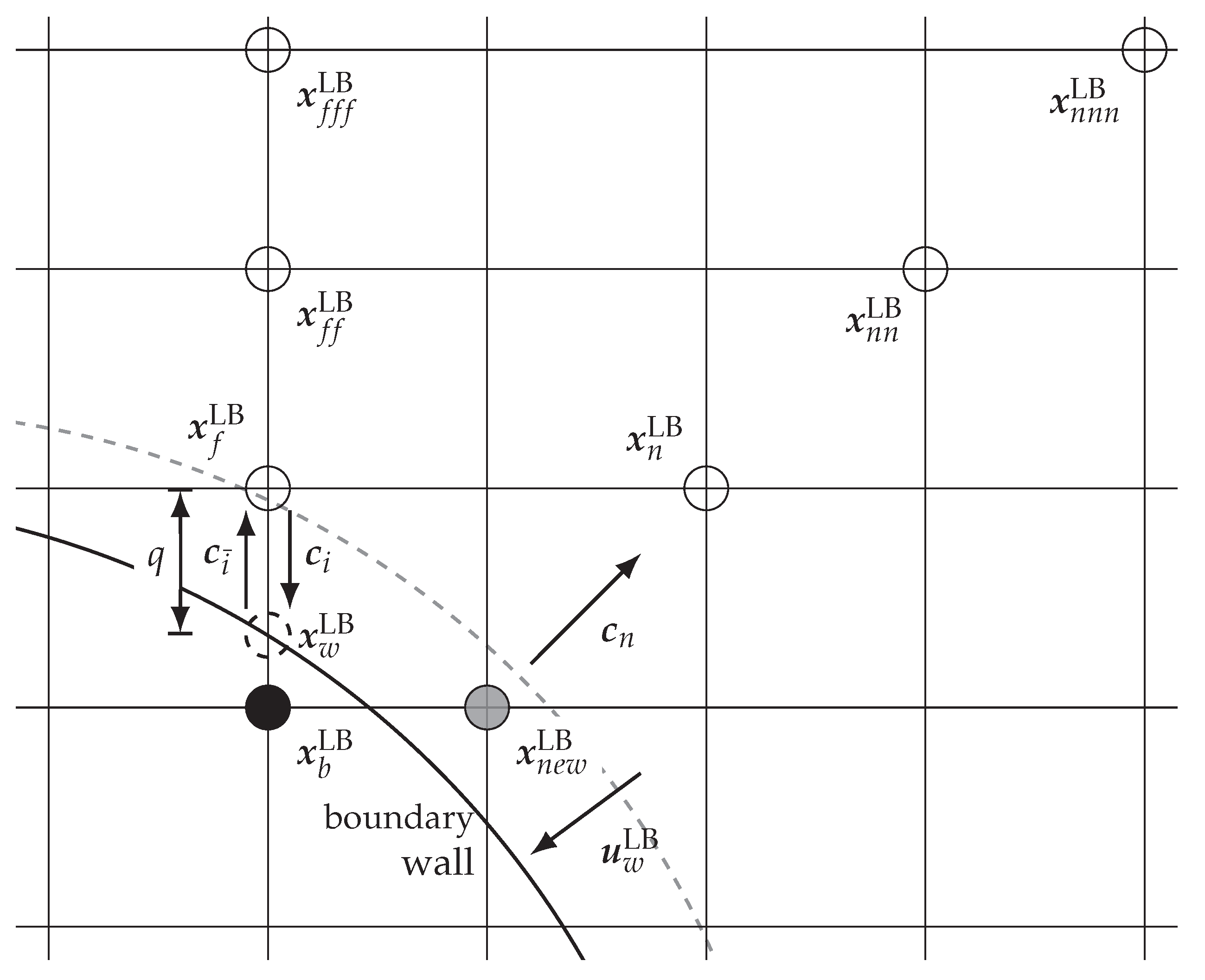 Fluids 06 00167 g001