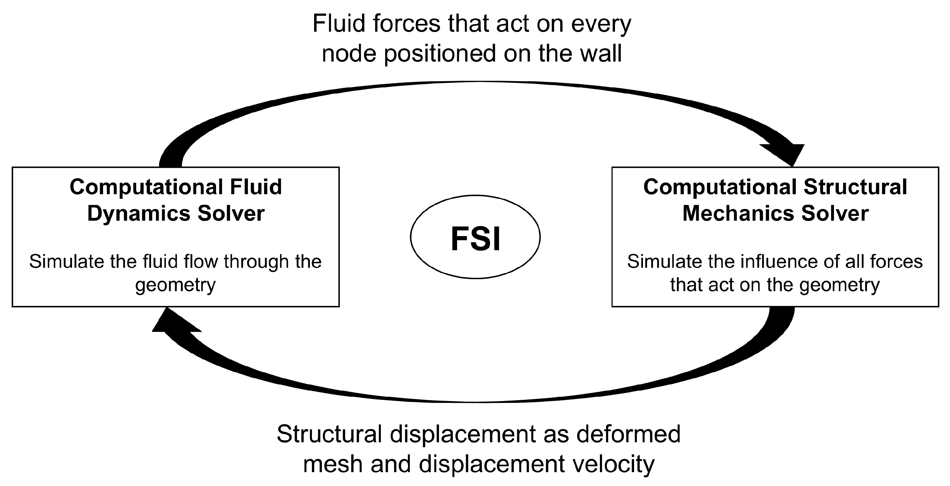 Fluids 06 00167 g002