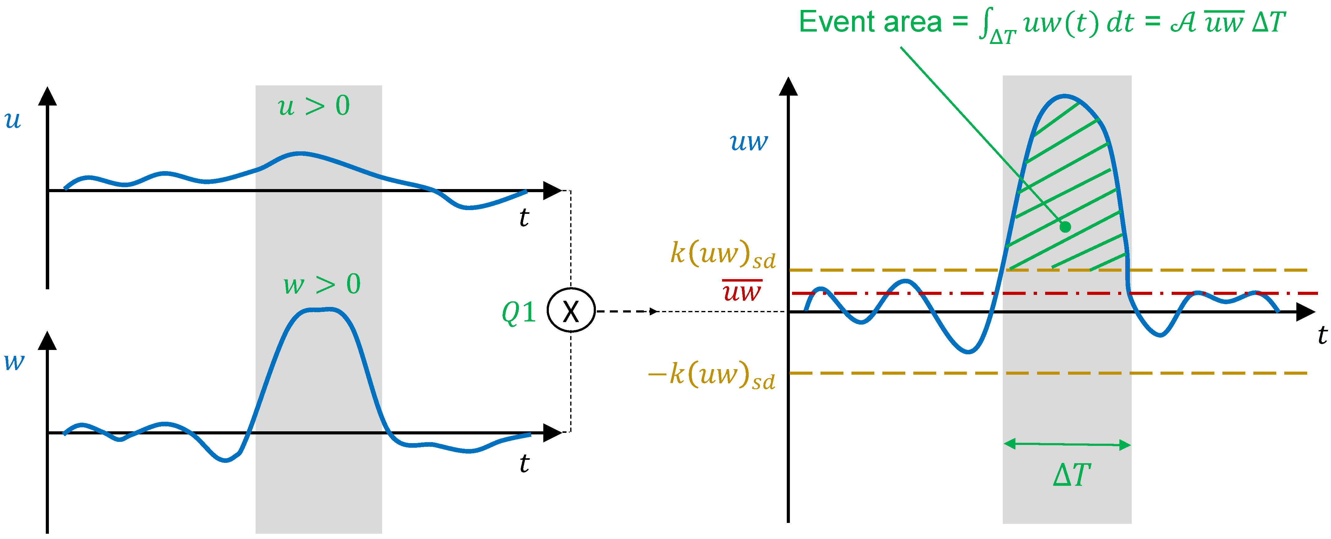 Fluids 06 00168 g002