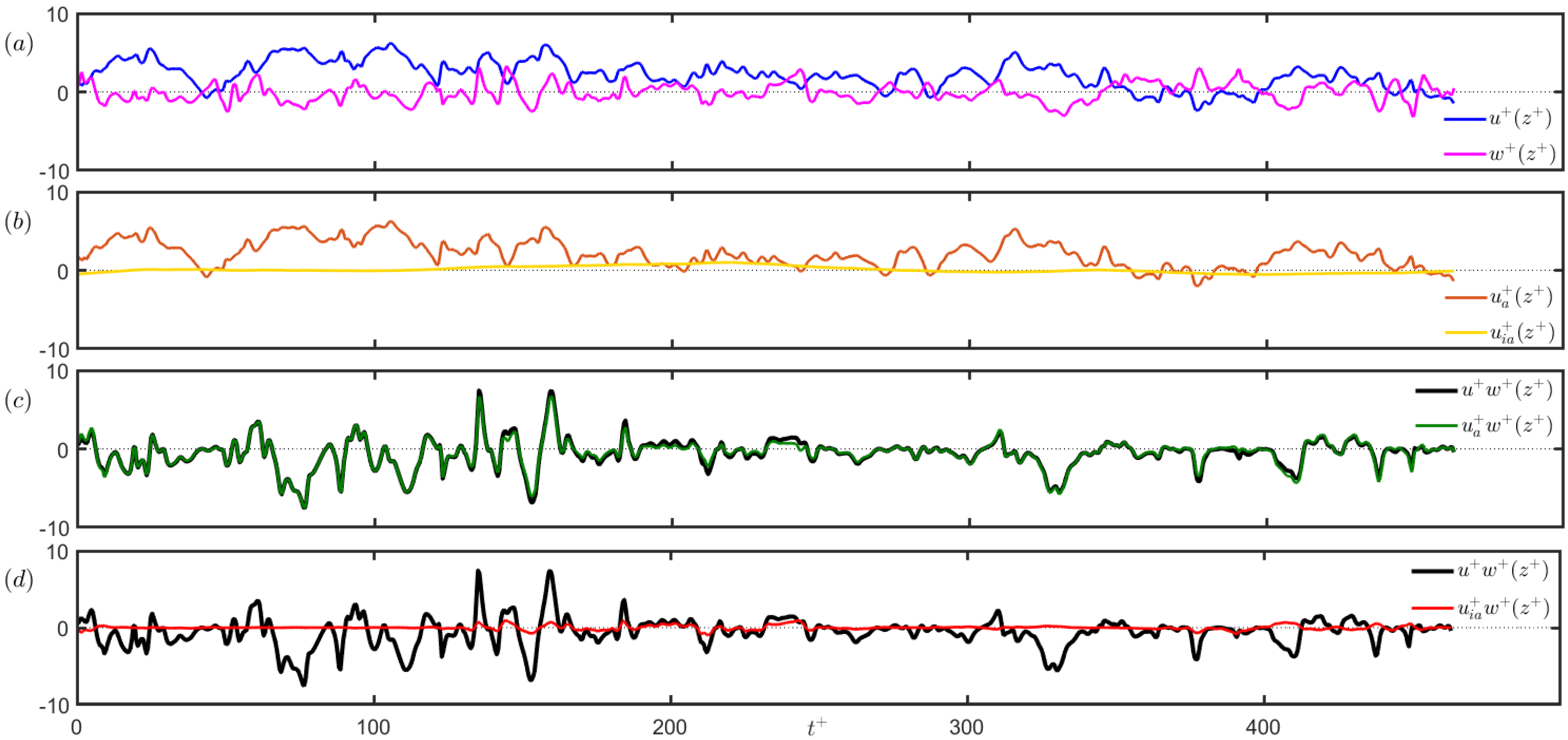 Fluids 06 00168 g004
