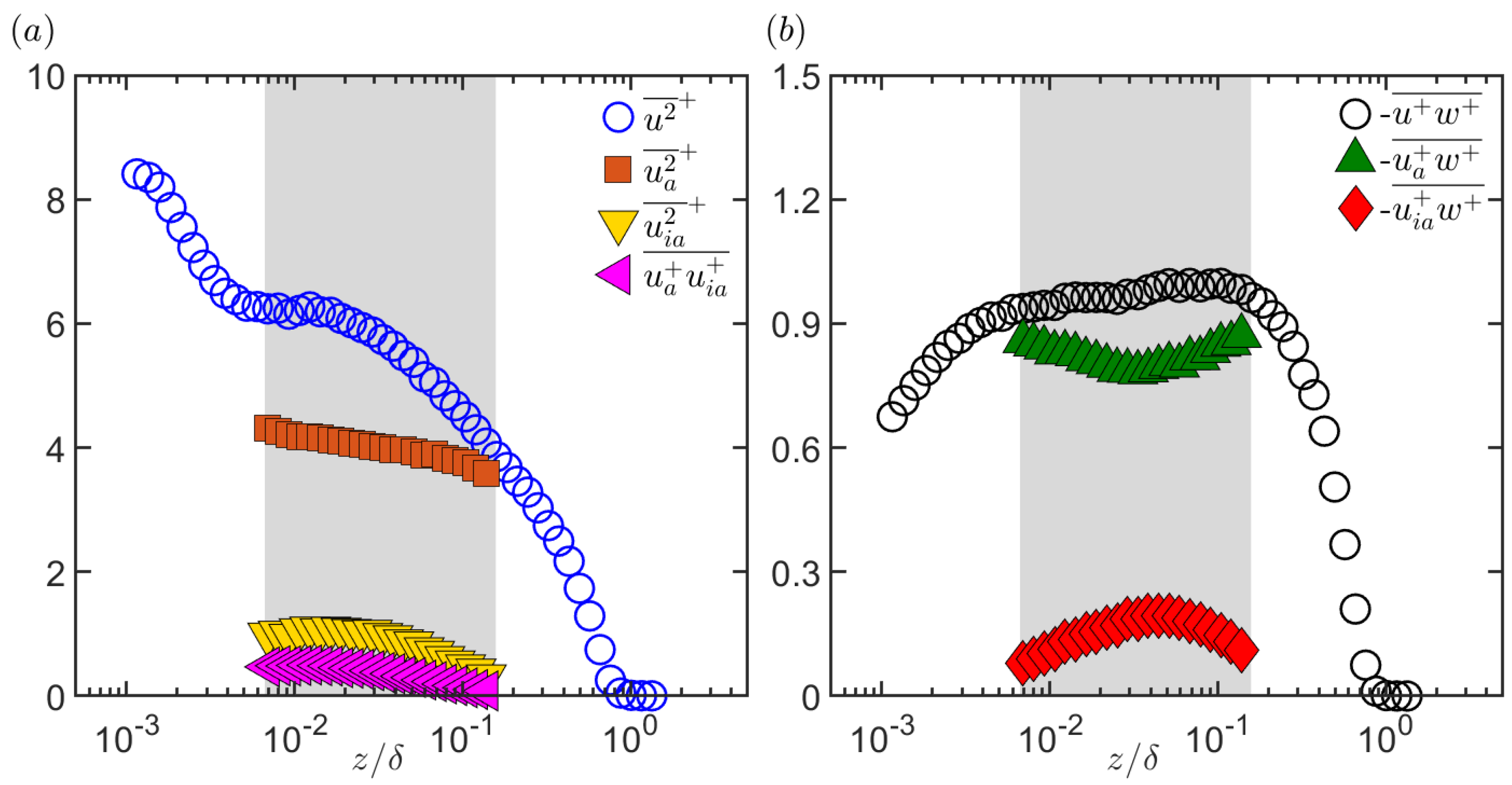 Fluids 06 00168 g005