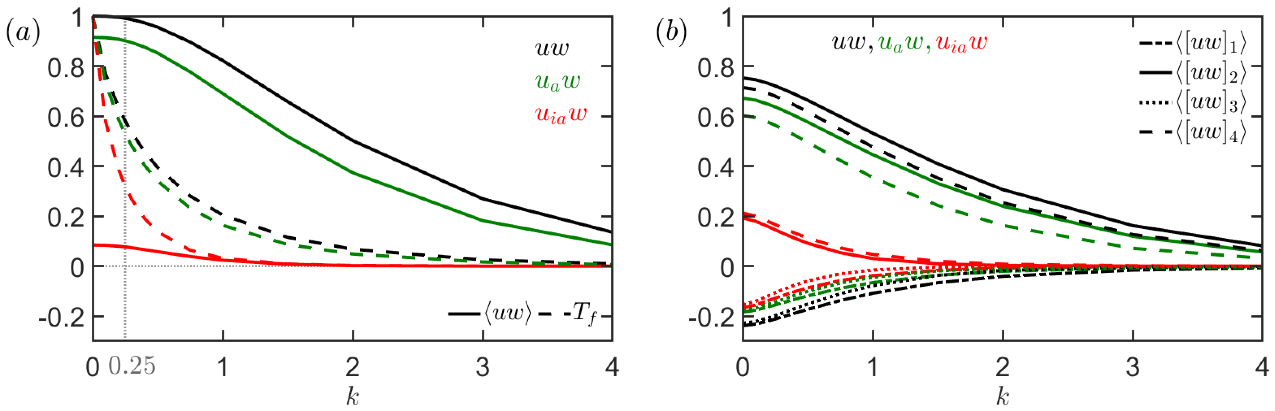 Fluids 06 00168 g006