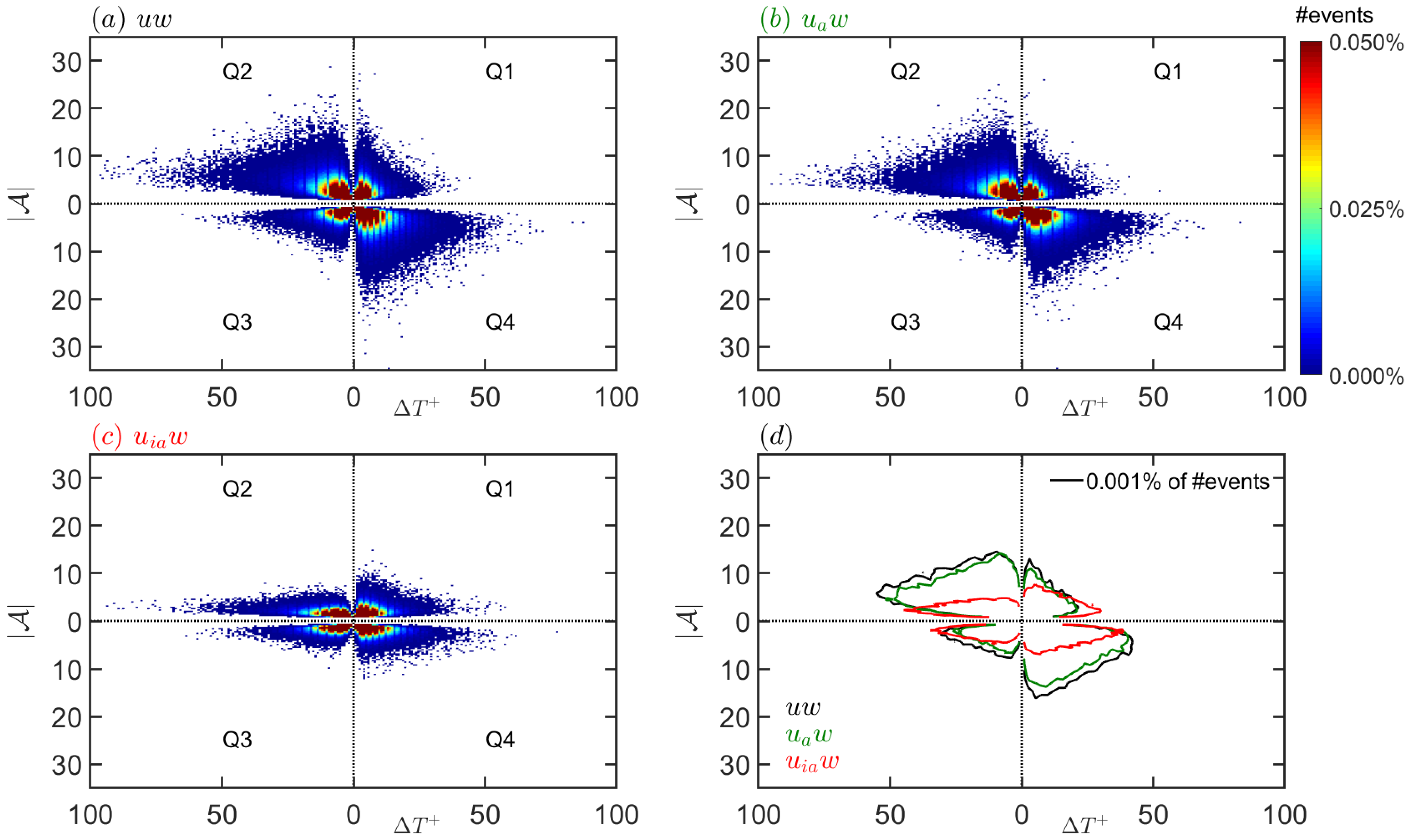 Fluids 06 00168 g007