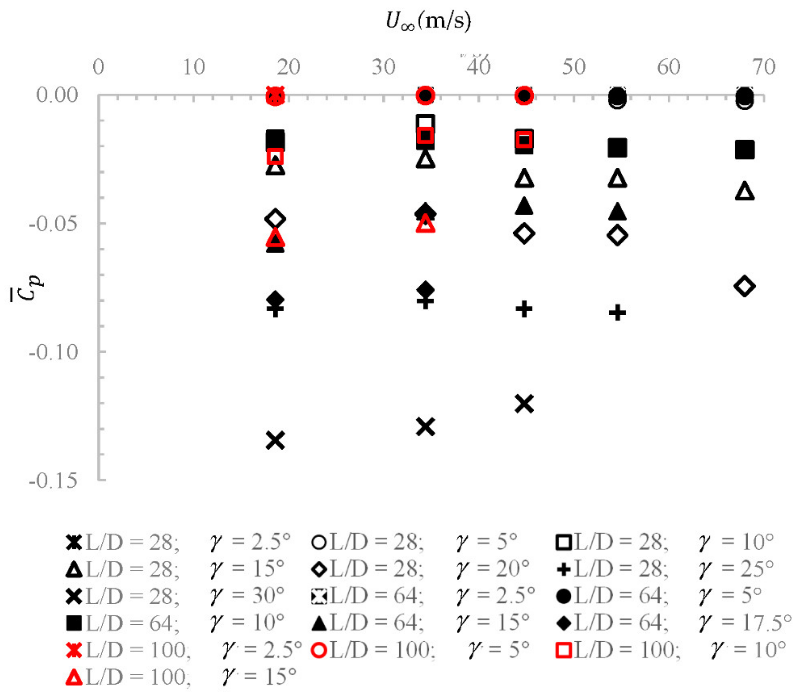 Fluids 06 00169 g004