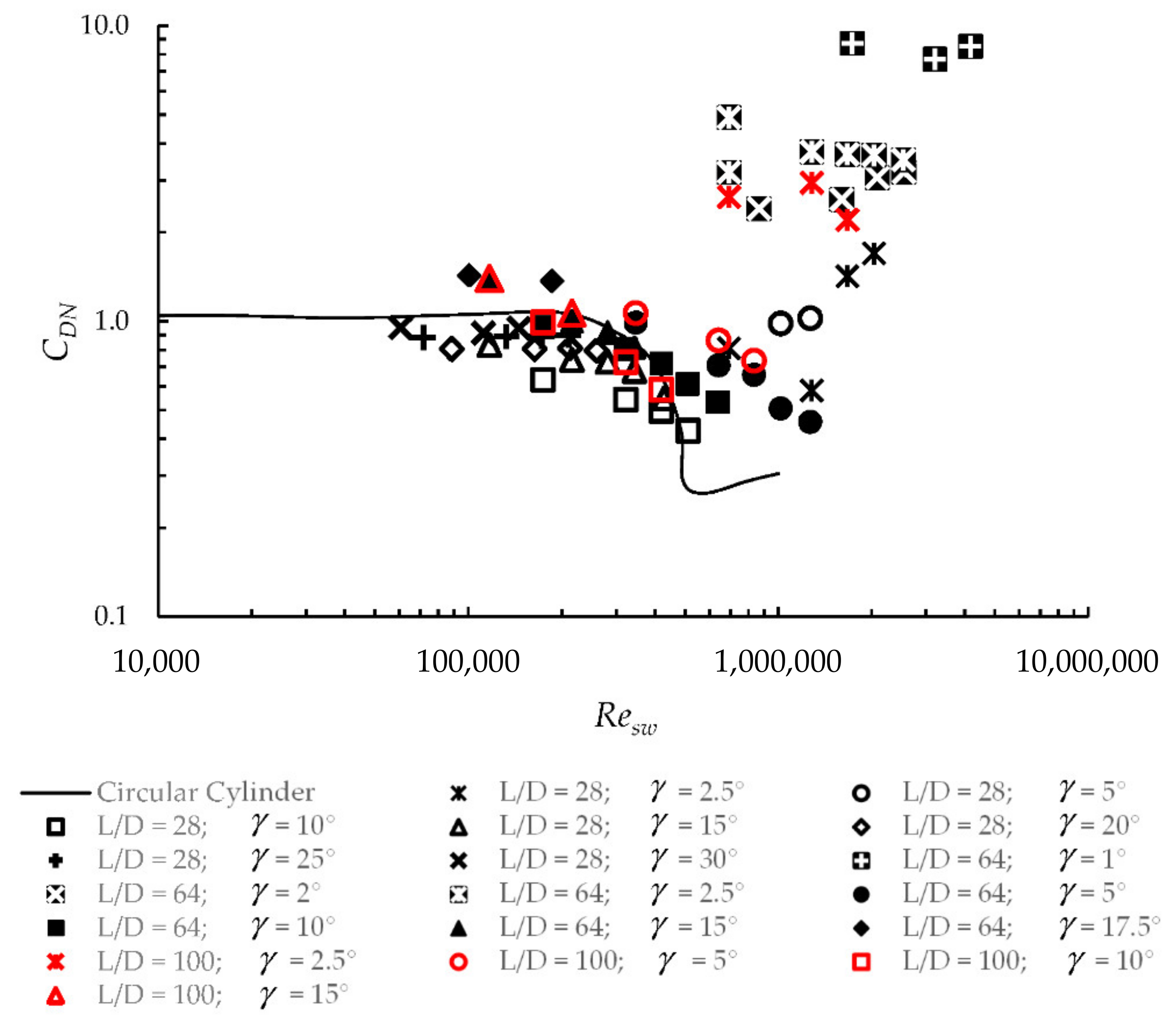 Fluids 06 00169 g006