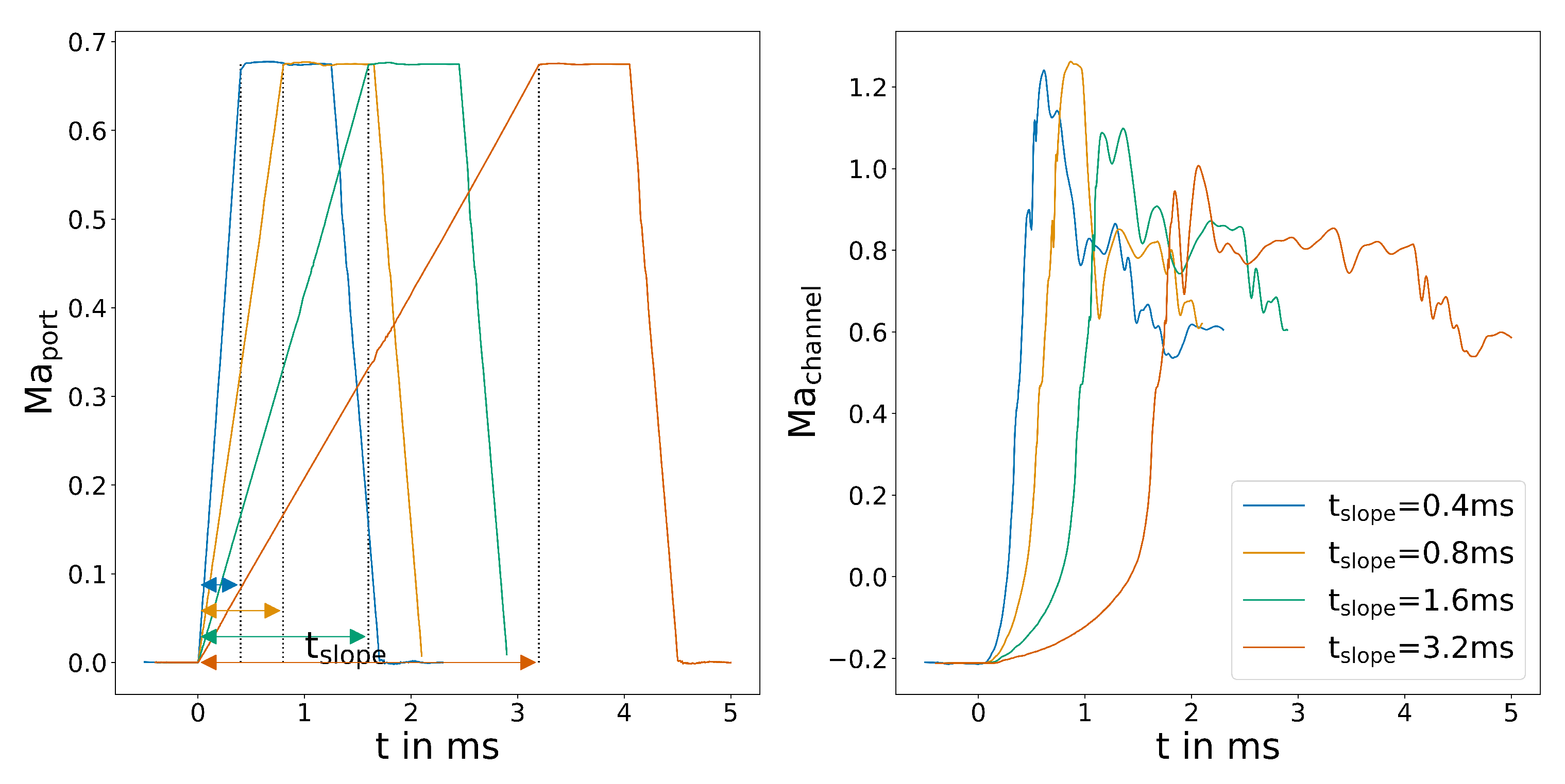 Fluids 06 00171 g006