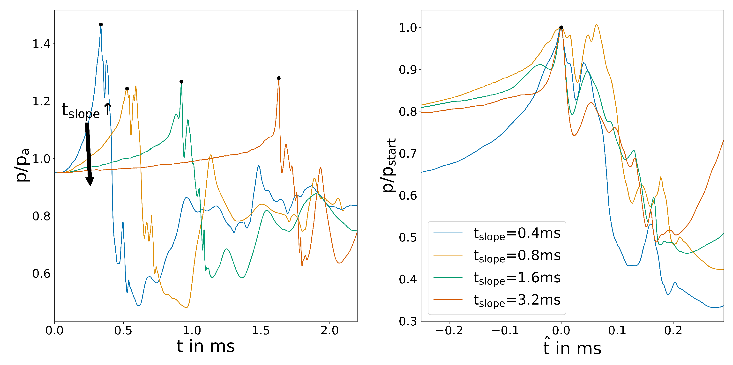 Fluids 06 00171 g007