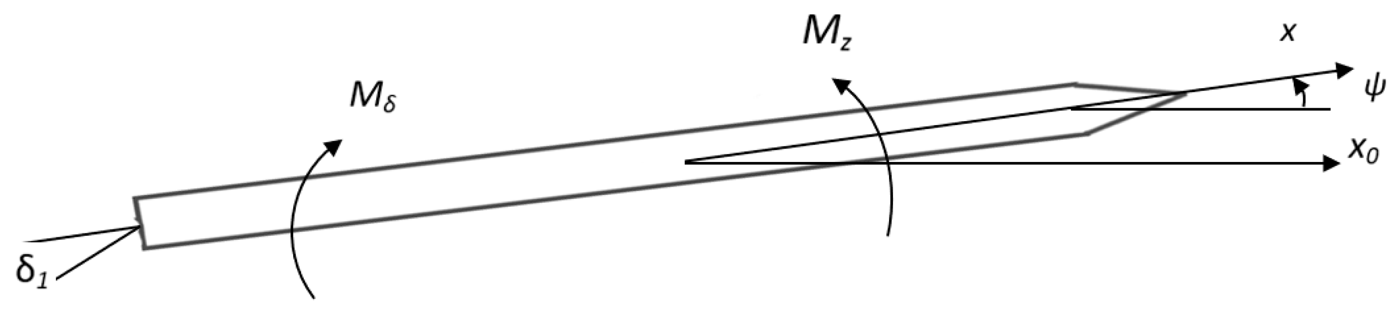 Fluids 06 00172 g002 Fluids 06 00172 g002