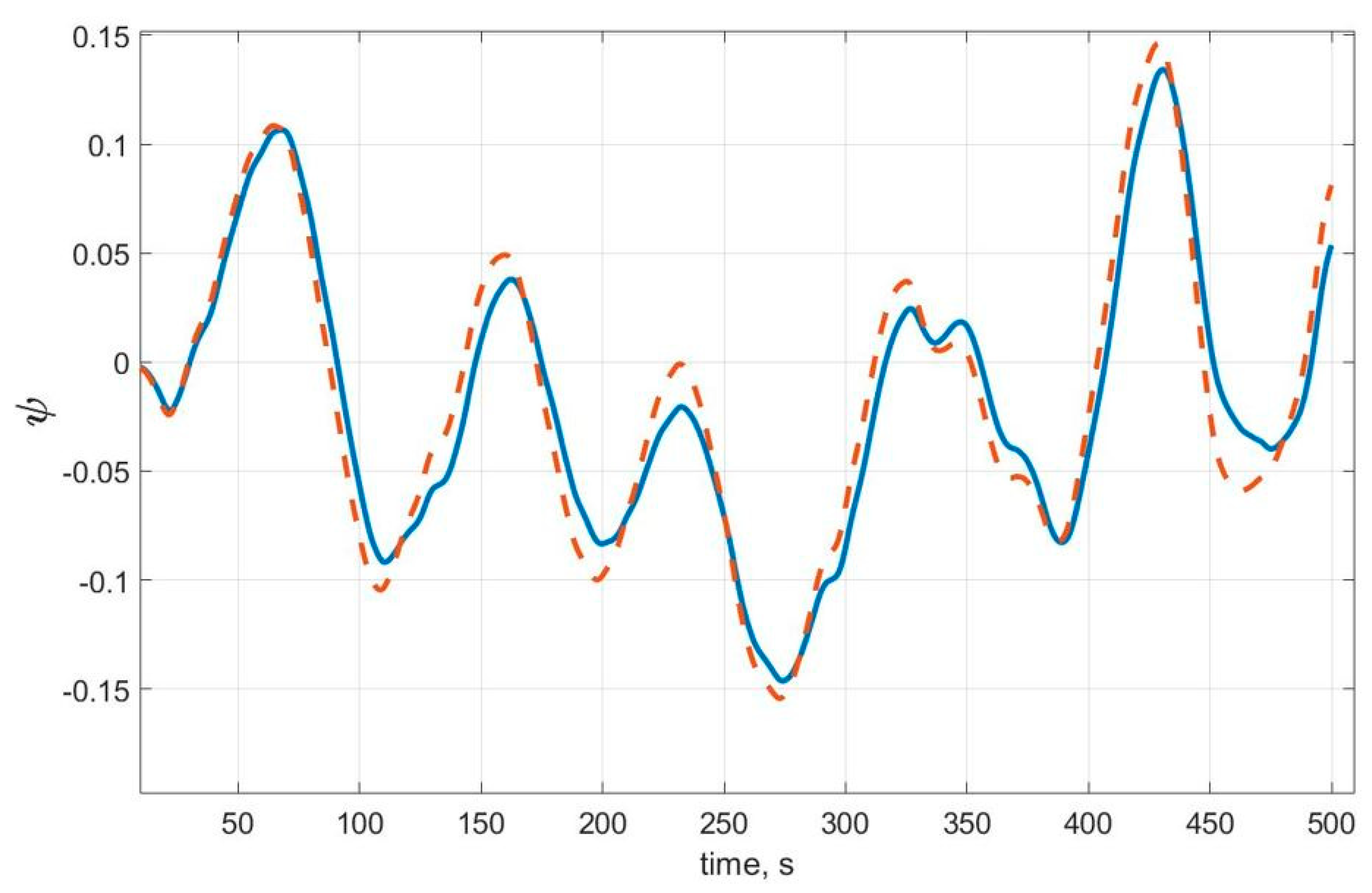 Fluids 06 00172 g011 Fluids 06 00172 g011