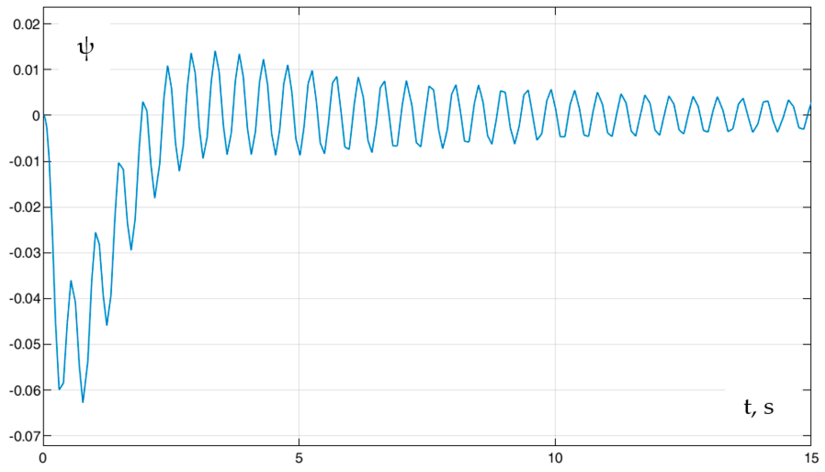 Fluids 06 00172 g014 Fluids 06 00172 g014