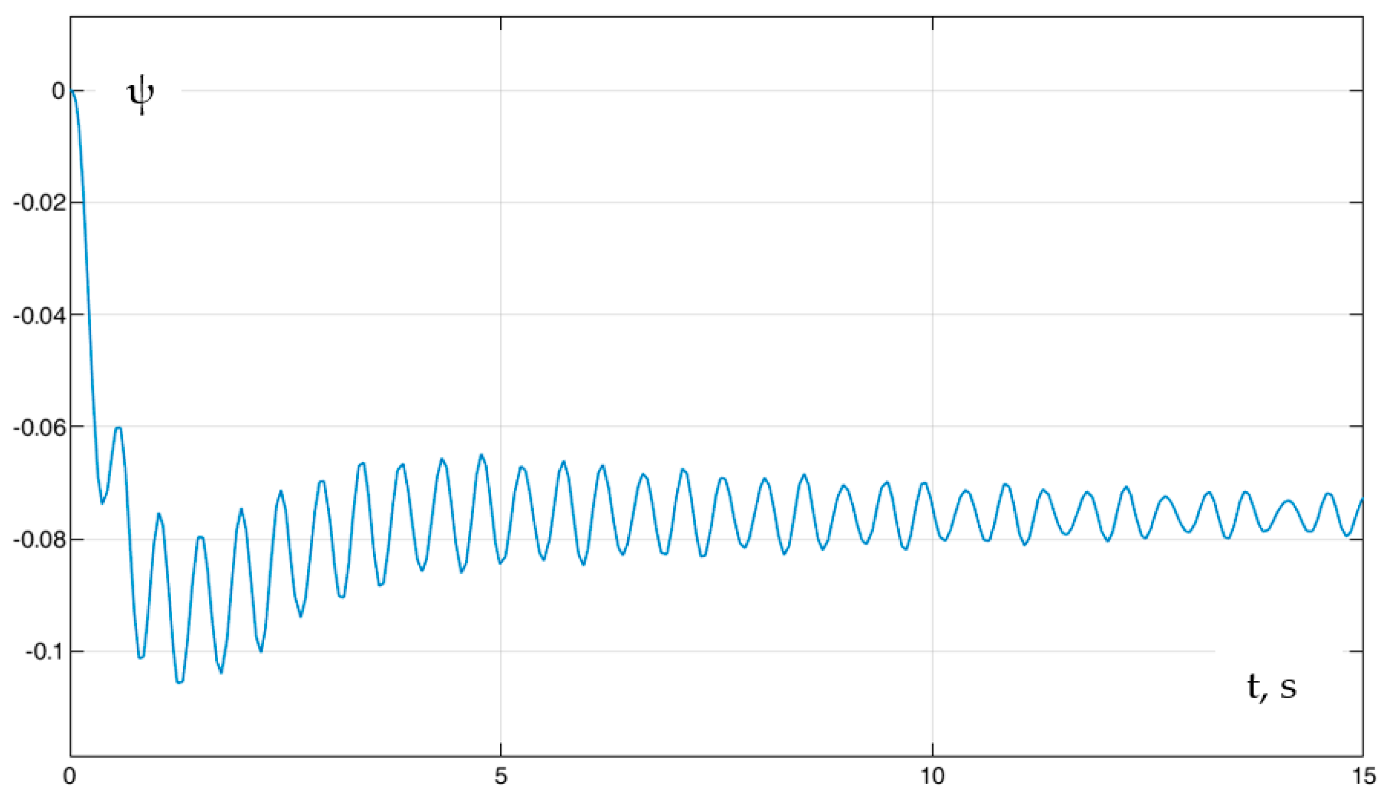Fluids 06 00172 g015 Fluids 06 00172 g015