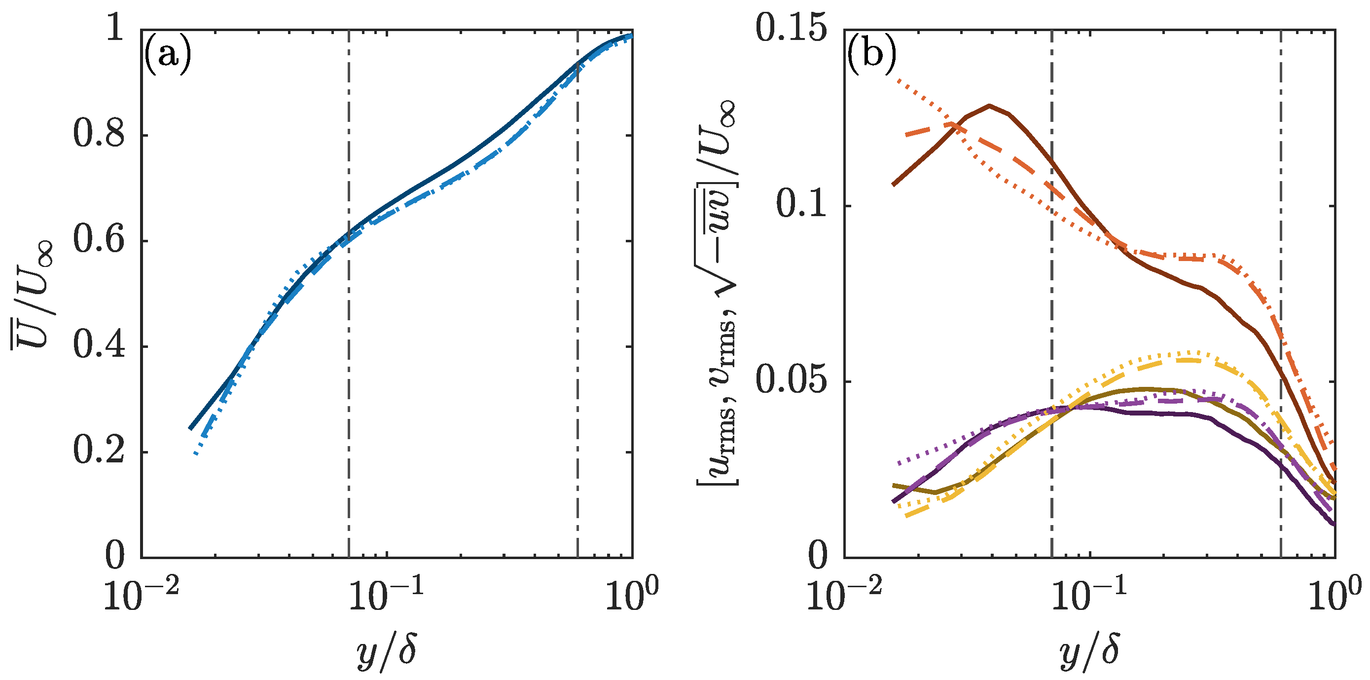 Fluids 06 00173 g003