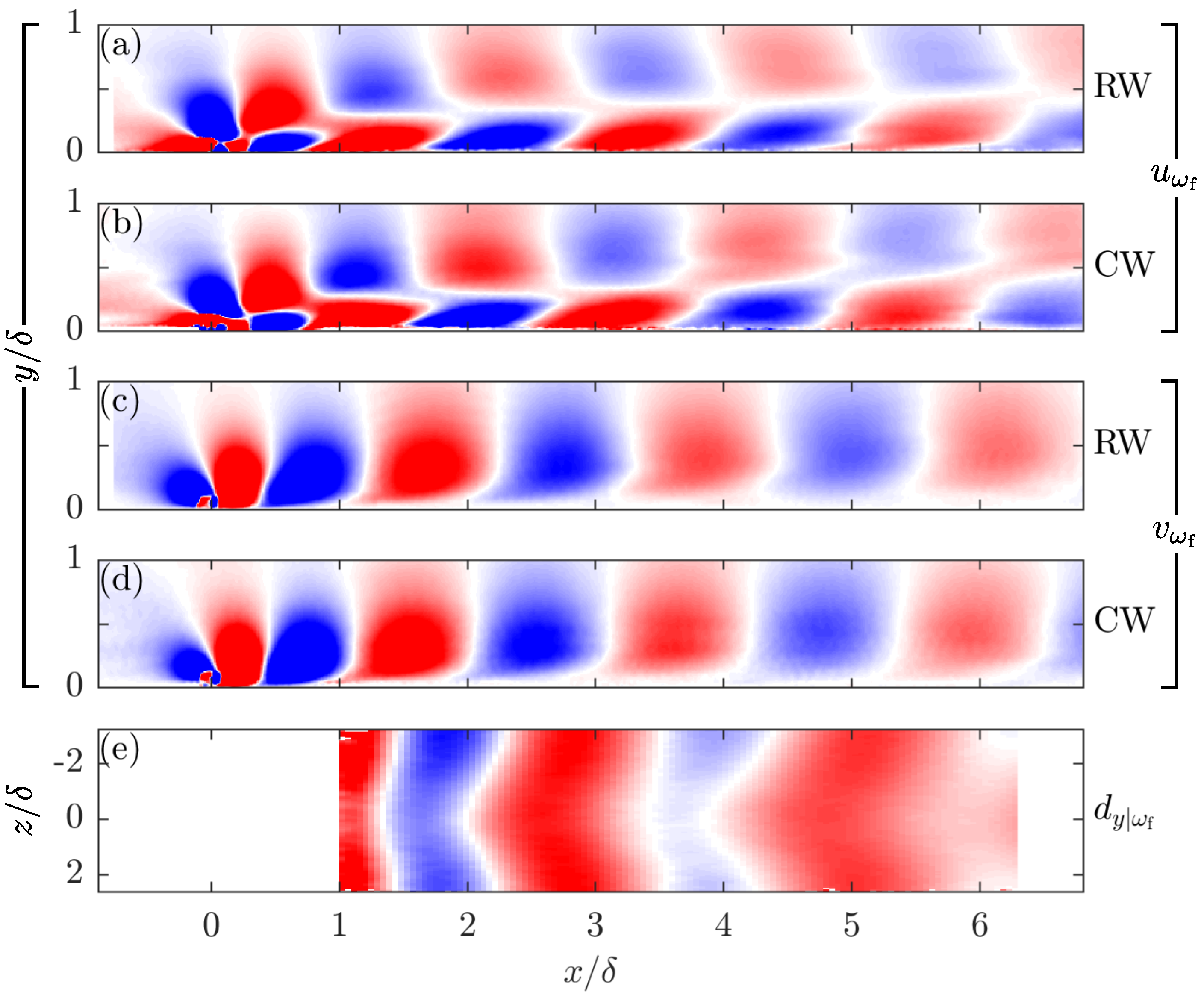 Fluids 06 00173 g005