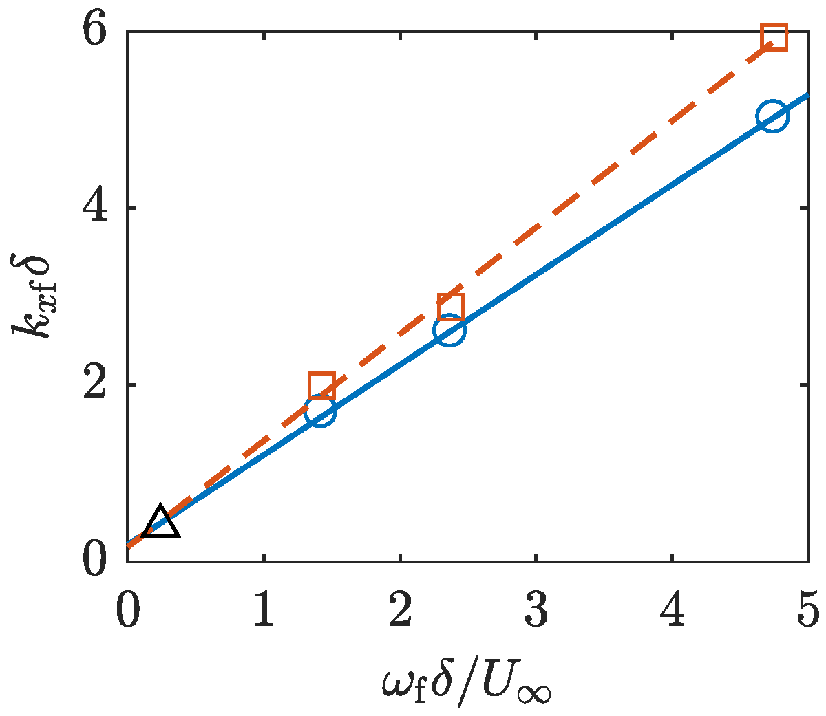 Fluids 06 00173 g006
