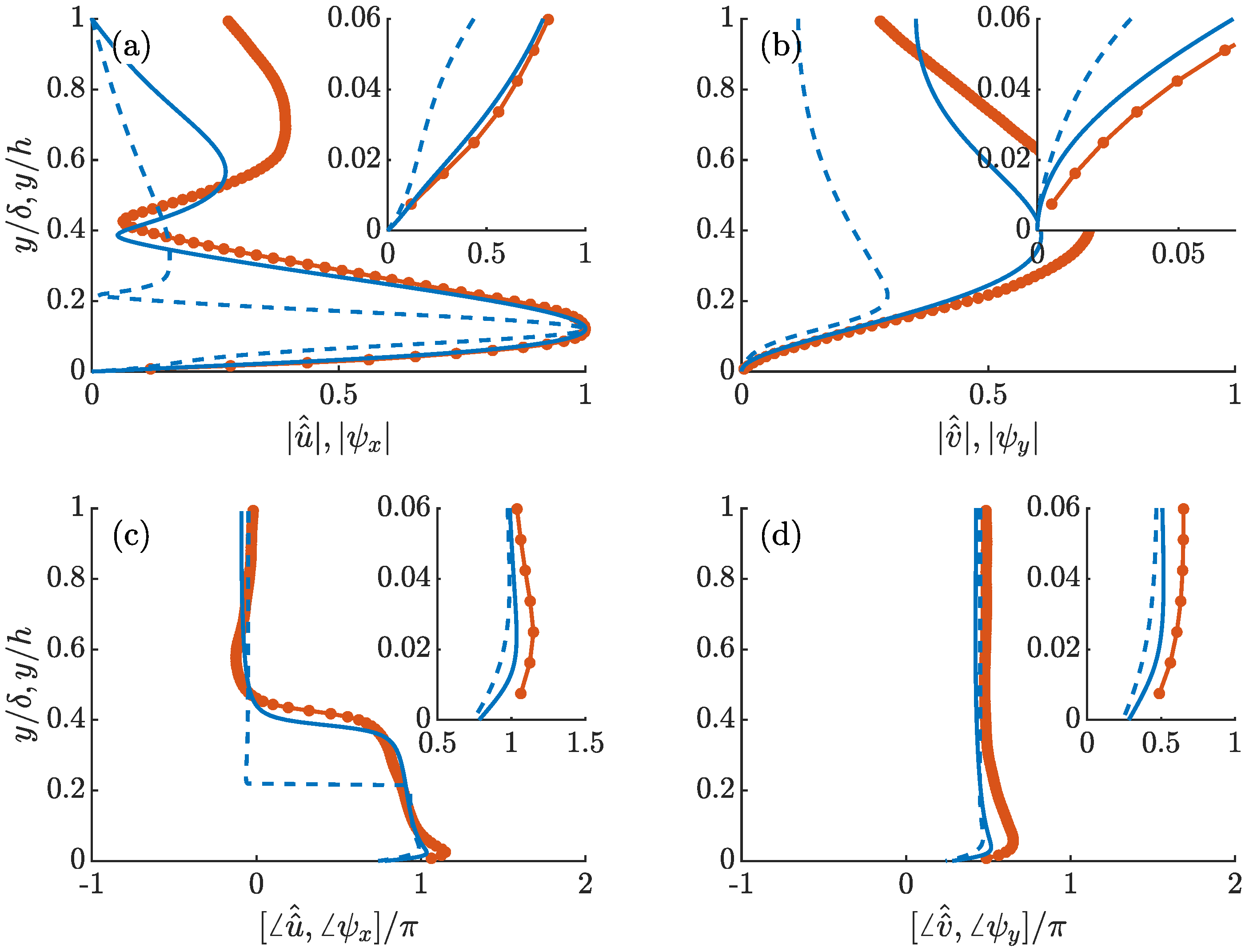 Fluids 06 00173 g007