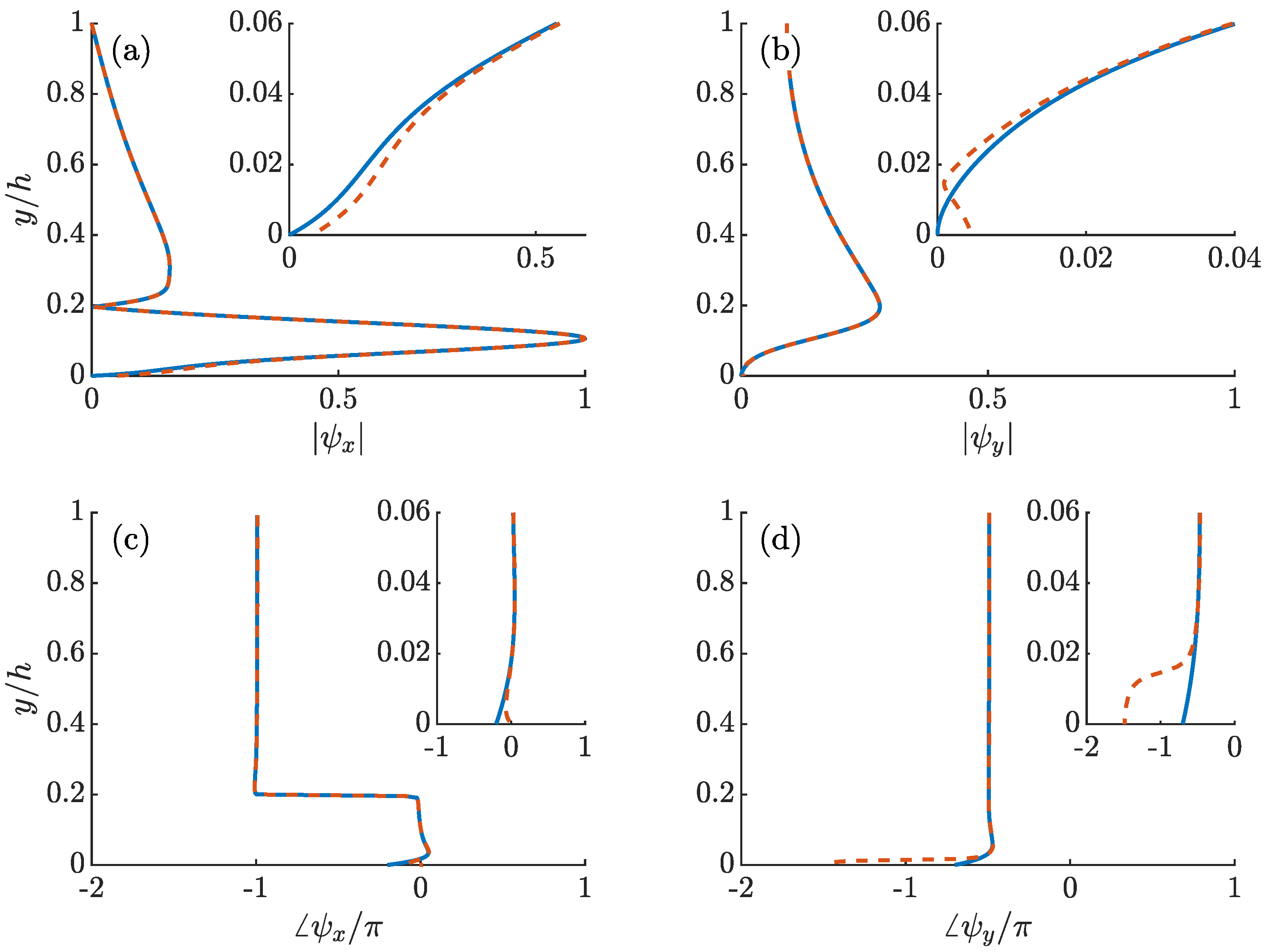 Fluids 06 00173 g009