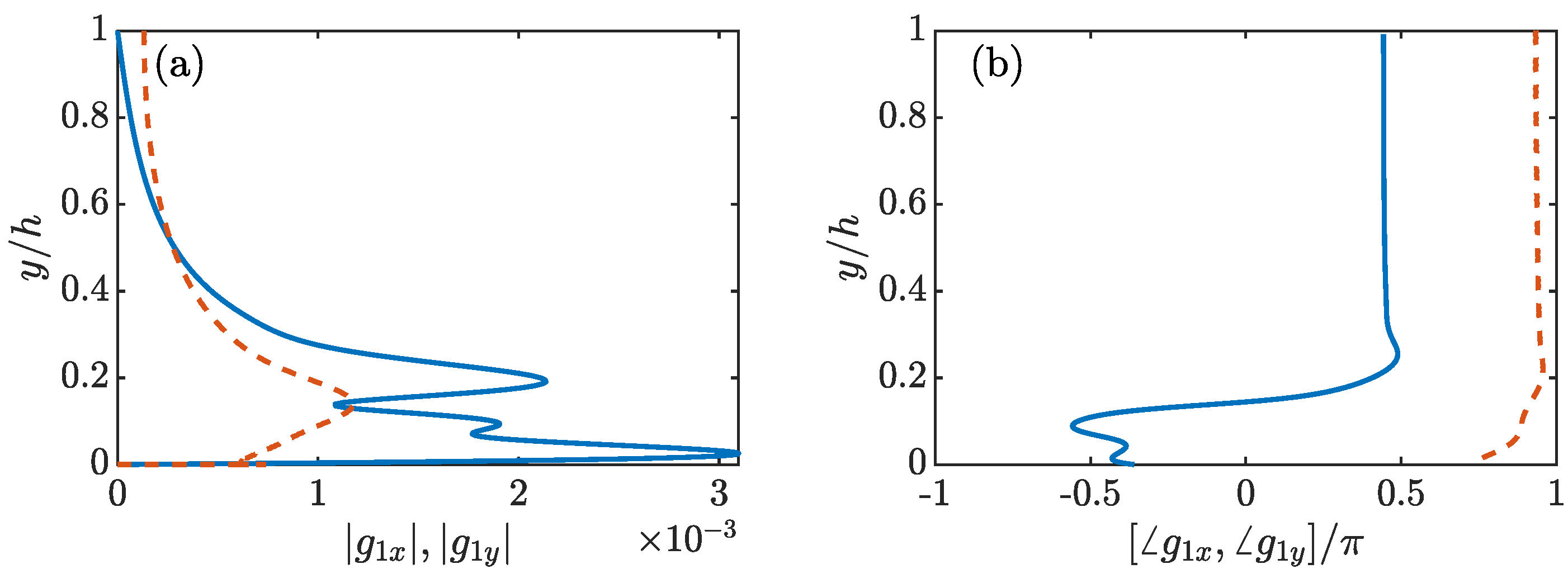 Fluids 06 00173 g012