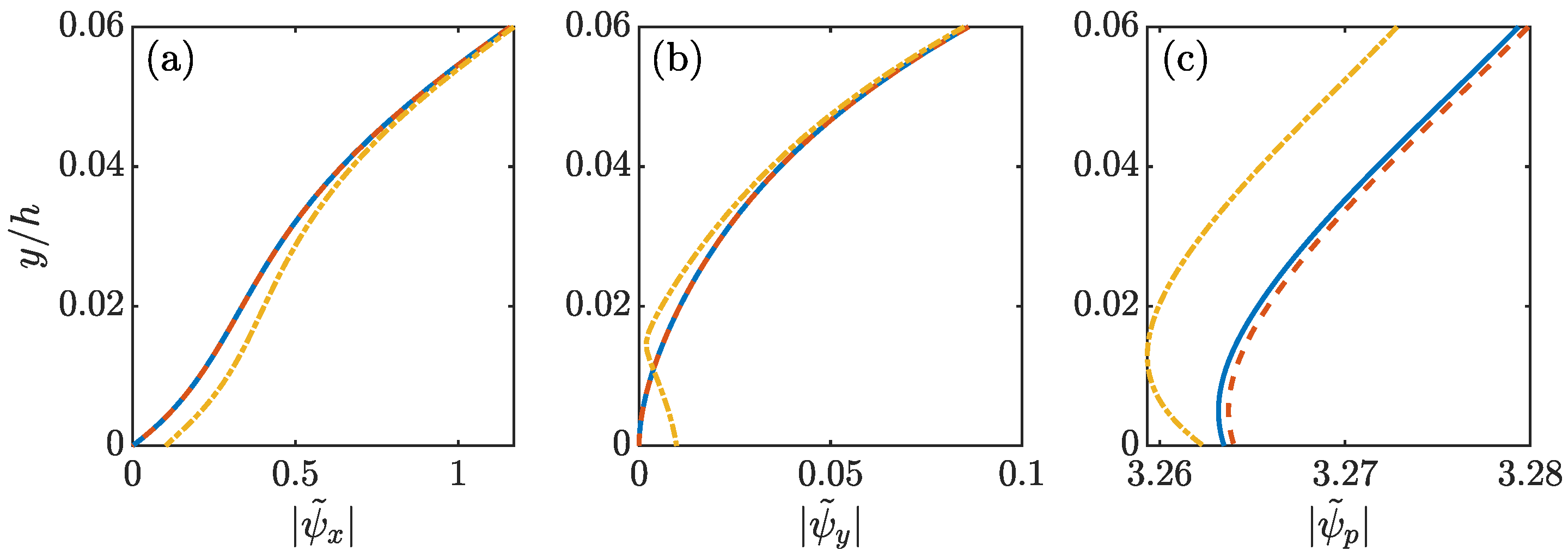 Fluids 06 00173 g013