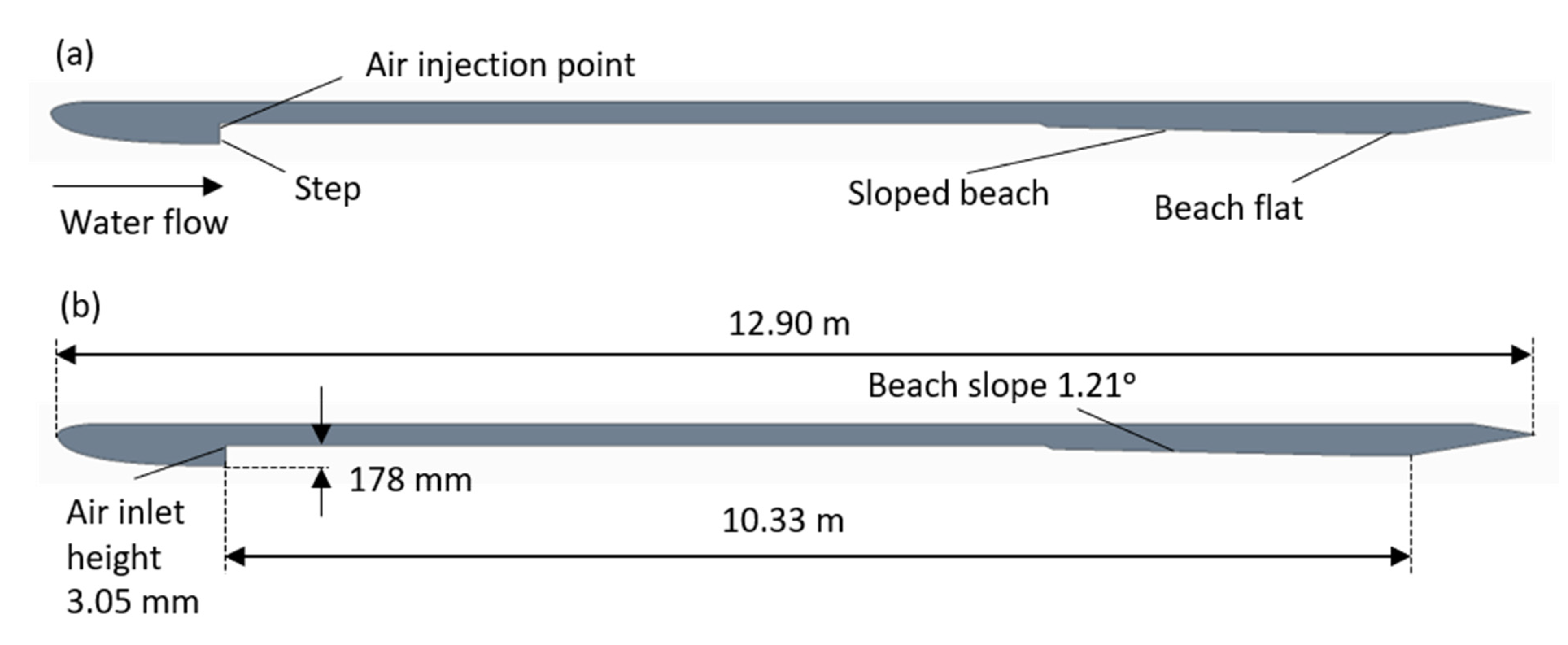 Fluids 06 00174 g002