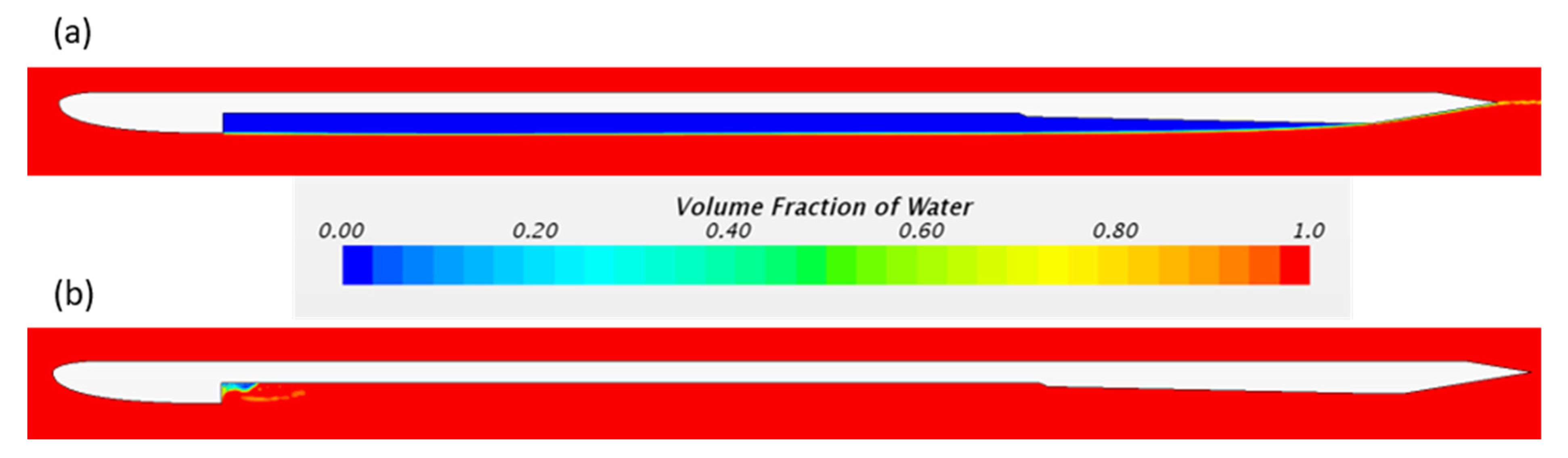 Fluids 06 00174 g005