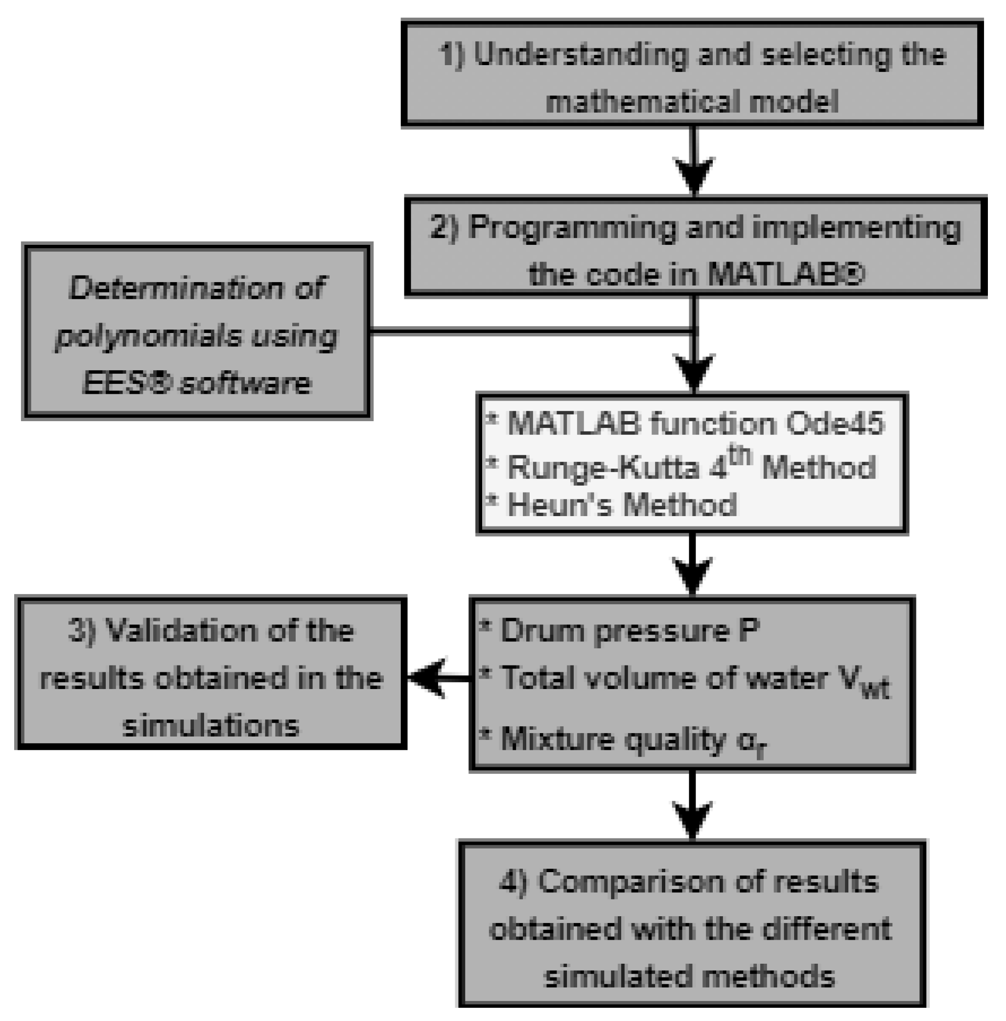 Fluids 06 00175 g001