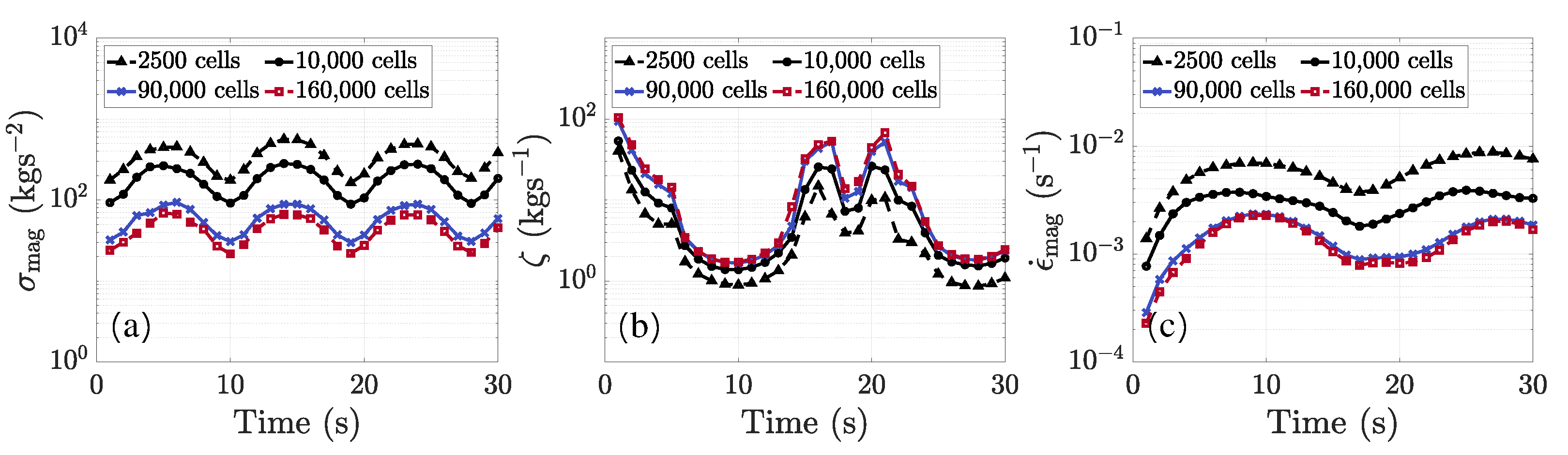 Fluids 06 00176 g002