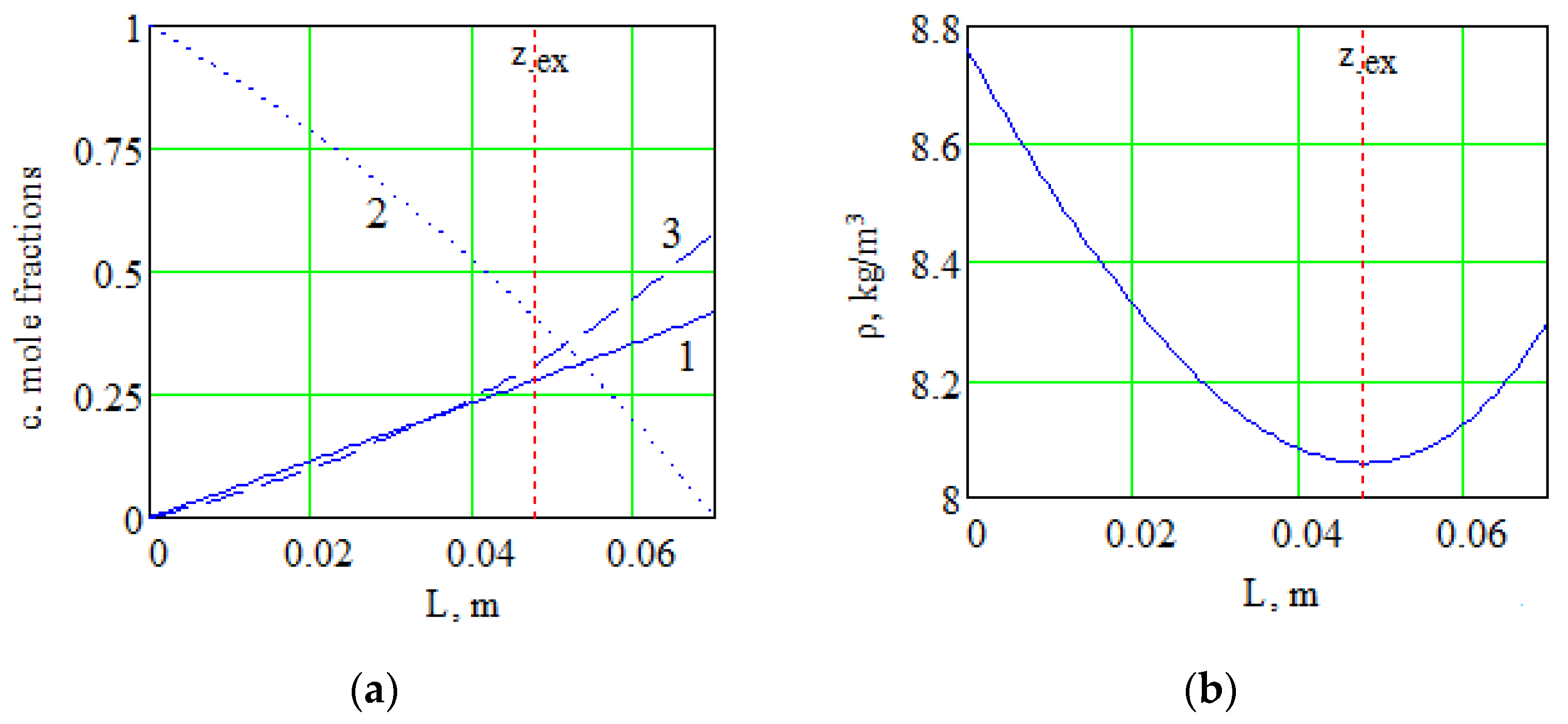 Fluids 06 00177 g004