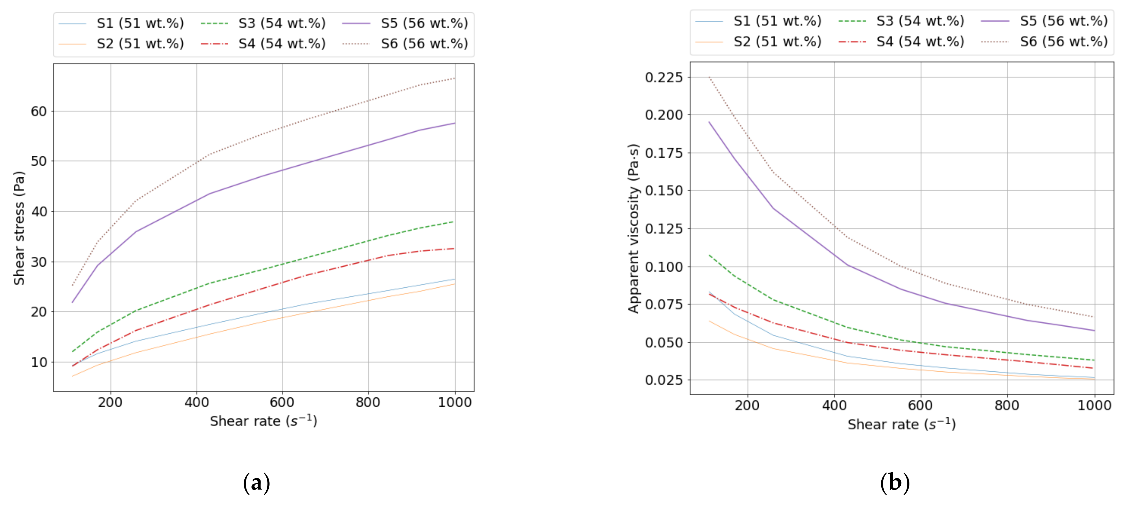 Fluids 06 00178 g003