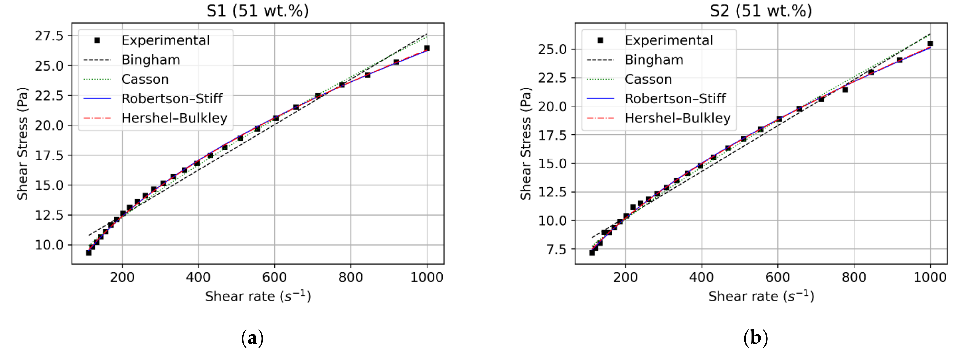 Fluids 06 00178 g004