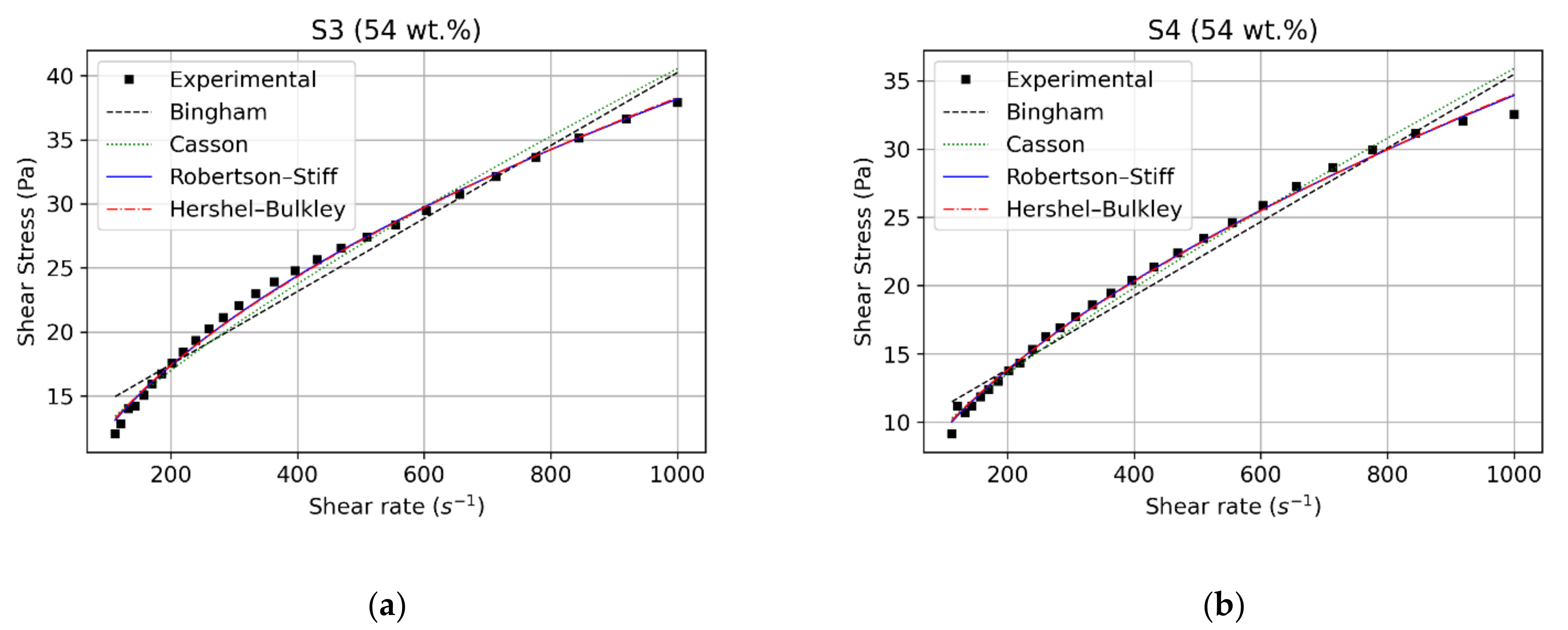 Fluids 06 00178 g005