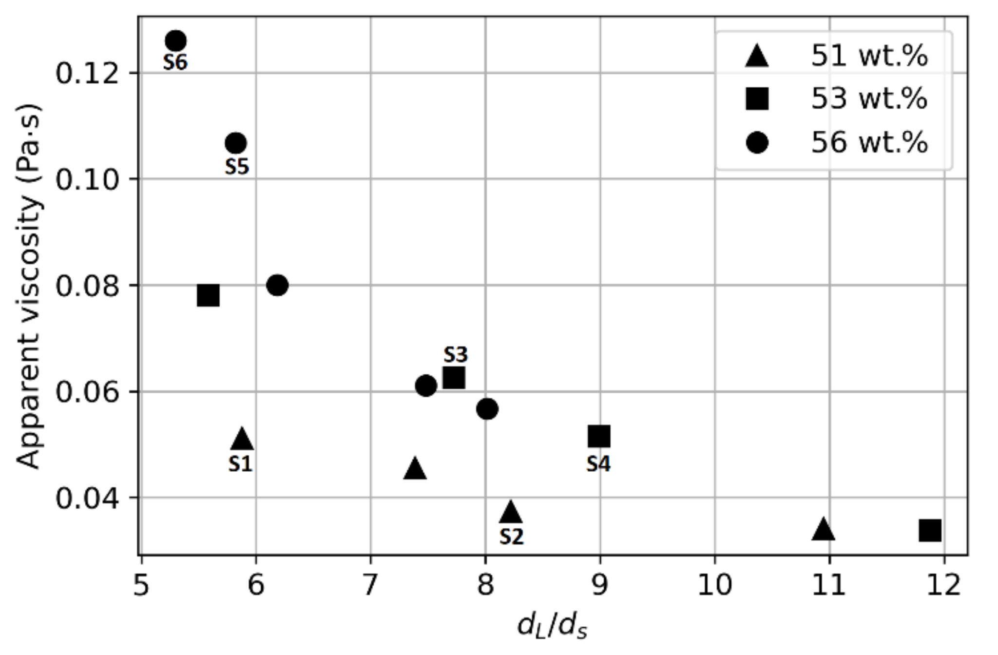 Fluids 06 00178 g007