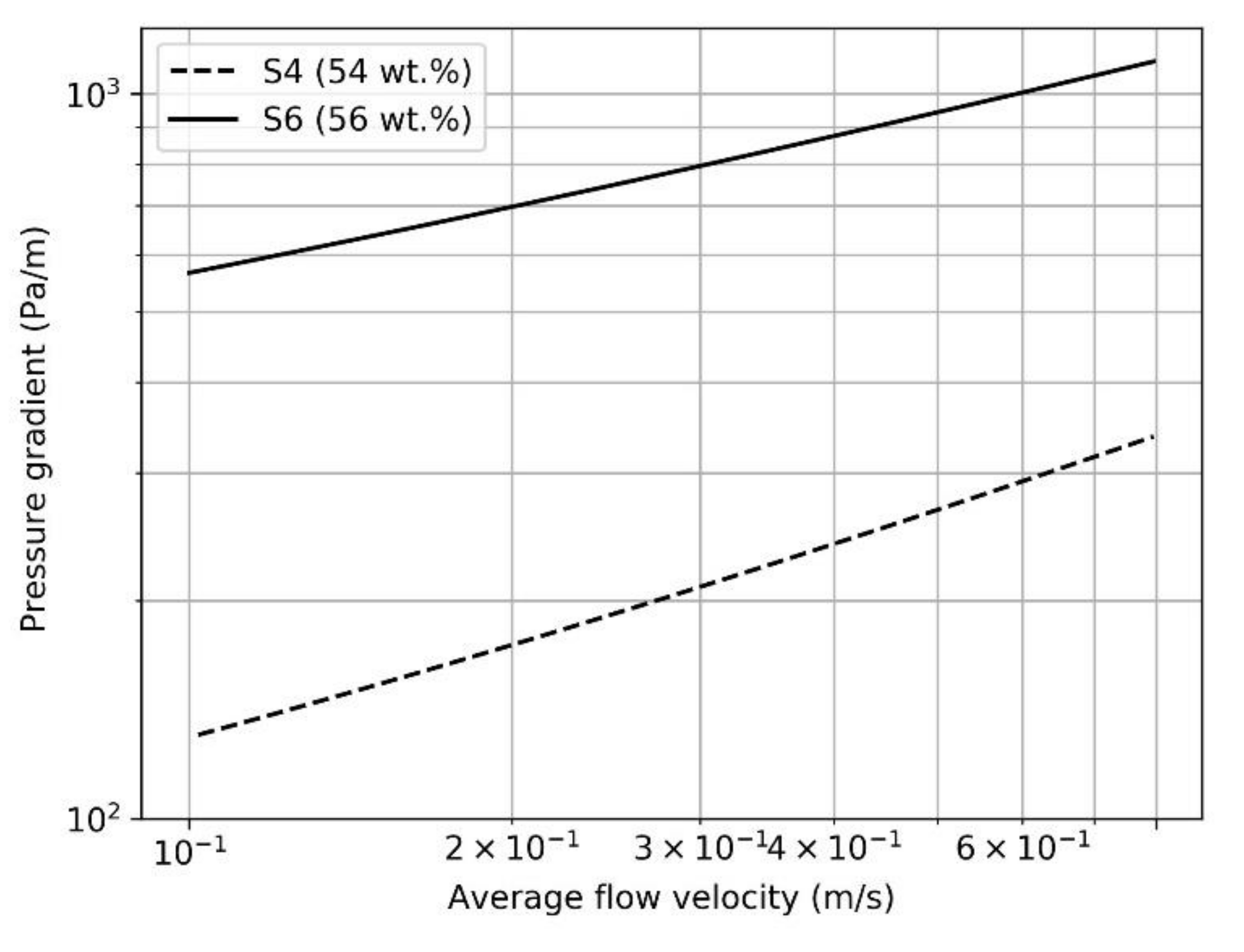 Fluids 06 00178 g008