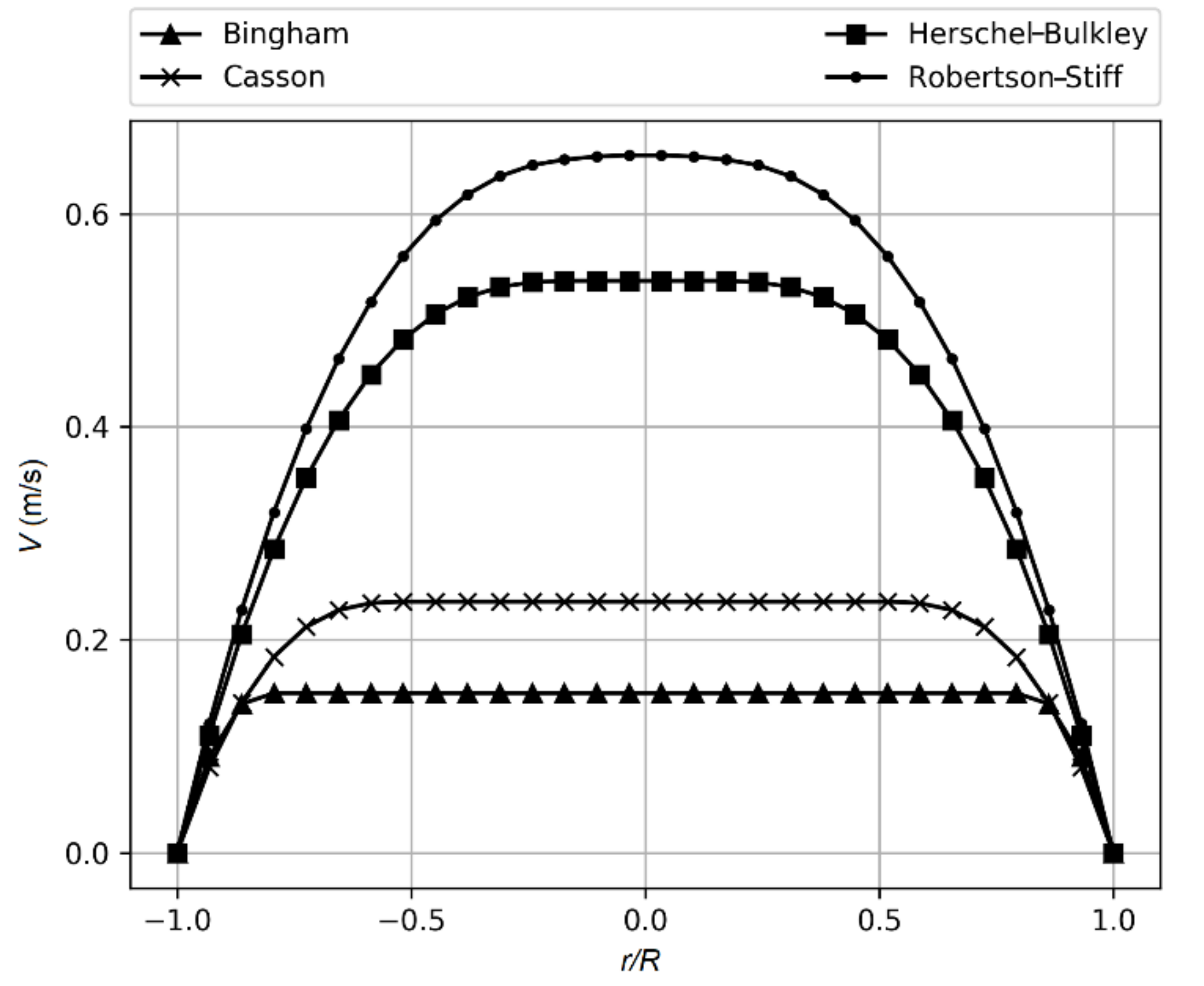 Fluids 06 00178 g009