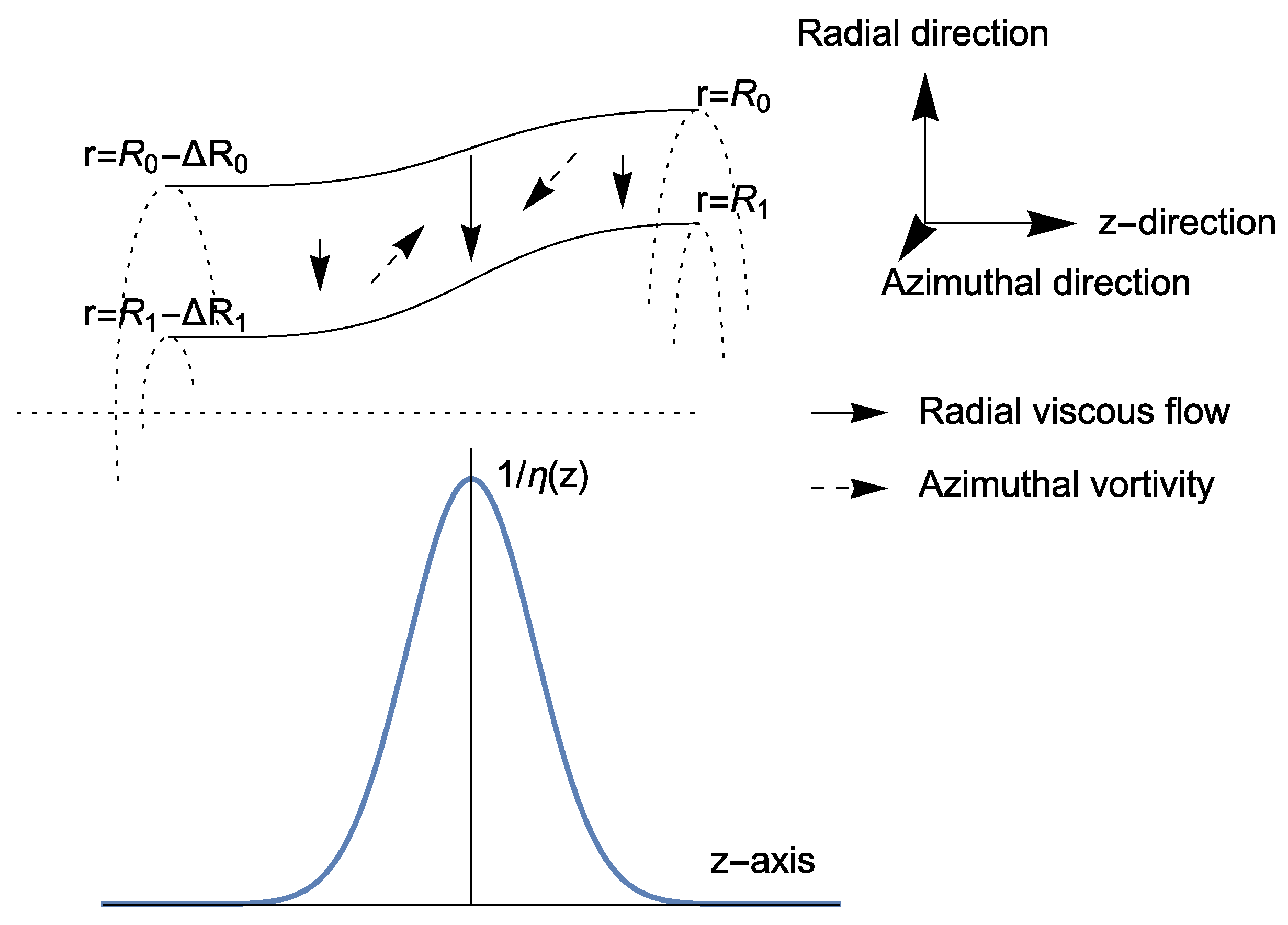 Fluids 06 00179 g002 Fluids 06 00179 g002