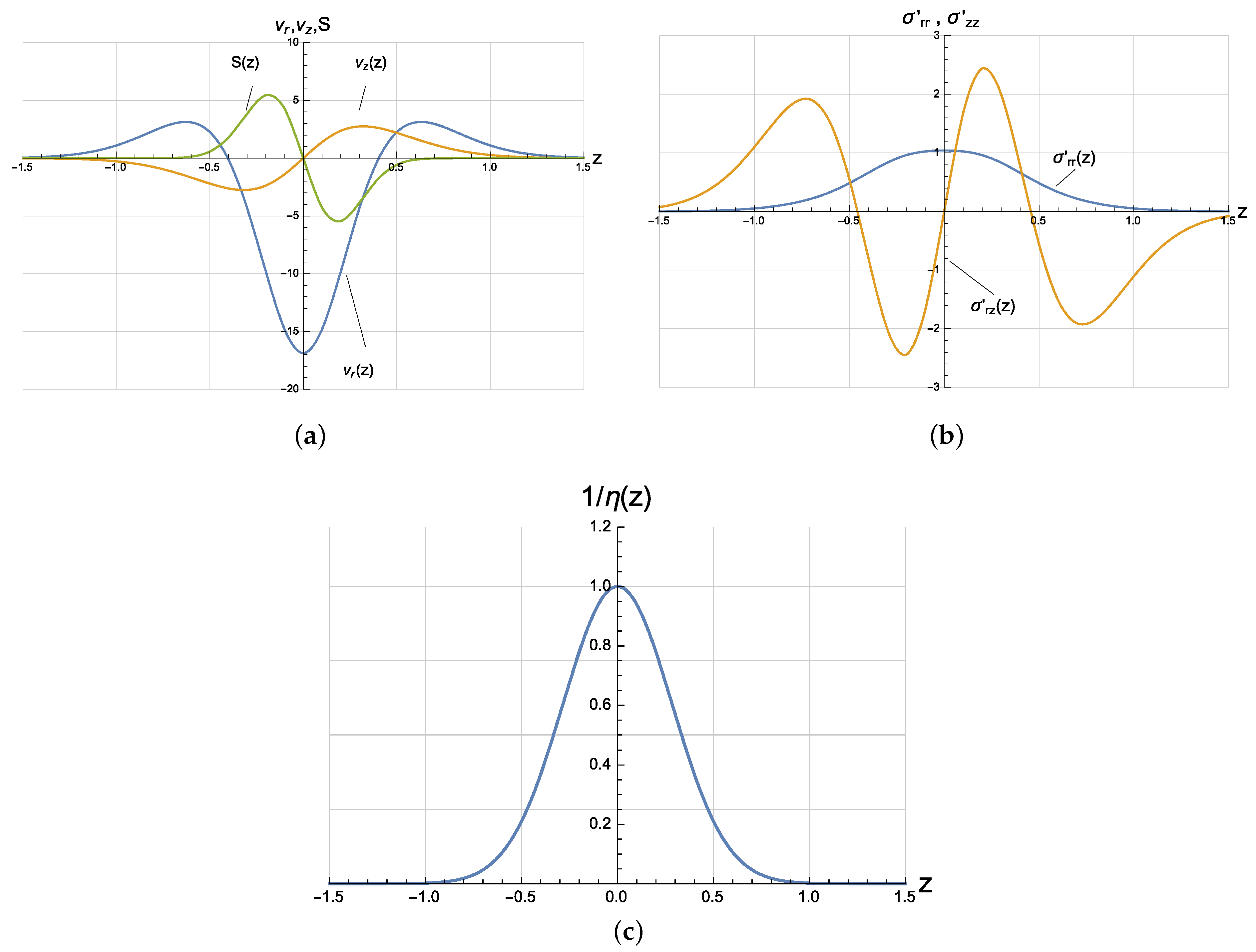 Fluids 06 00179 g003 Fluids 06 00179 g003