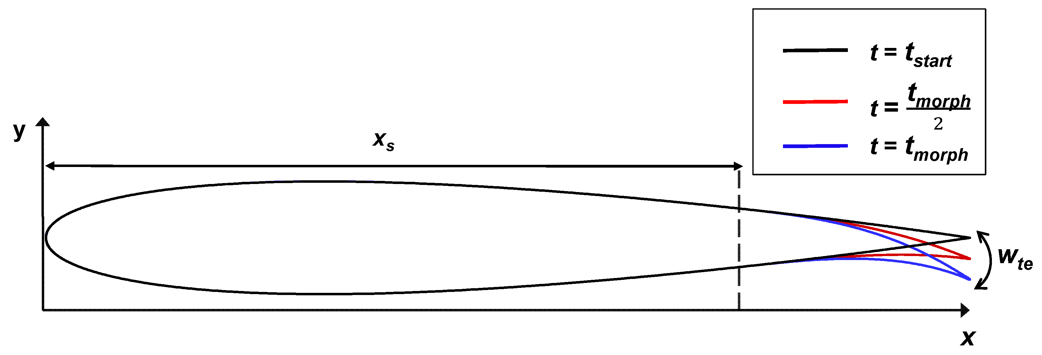 Fluids 06 00180 g002
